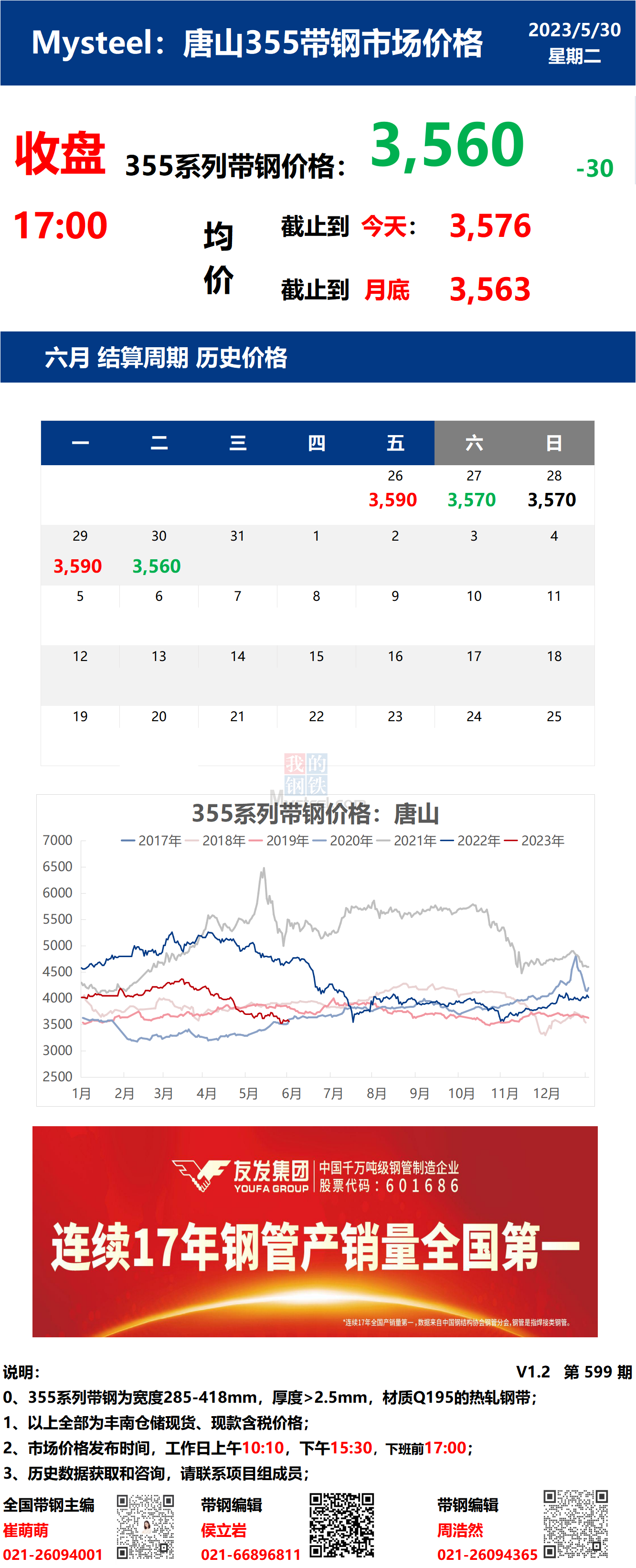 <a href='https://www.mysteel.com/' target='_blank' style='color:#3861ab'>Mysteel</a>日报：30日唐山355系列带钢市场价格（收盘17:00）