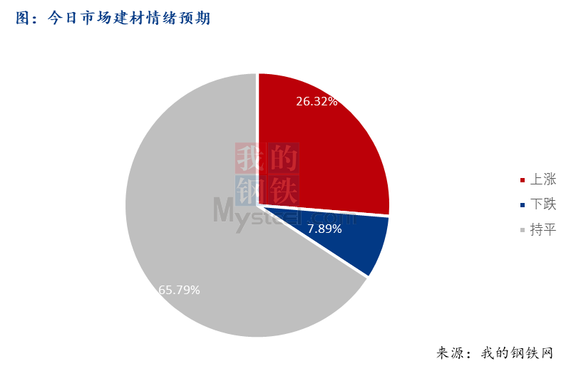 <a href='https://www.mysteel.com/' target='_blank' style='color:#3861ab'>Mysteel</a>籨<a href='https://jiancai.mysteel.com/' target='_blank' style='color:#3861ab'>ֲ</a>̼۸Ԥ