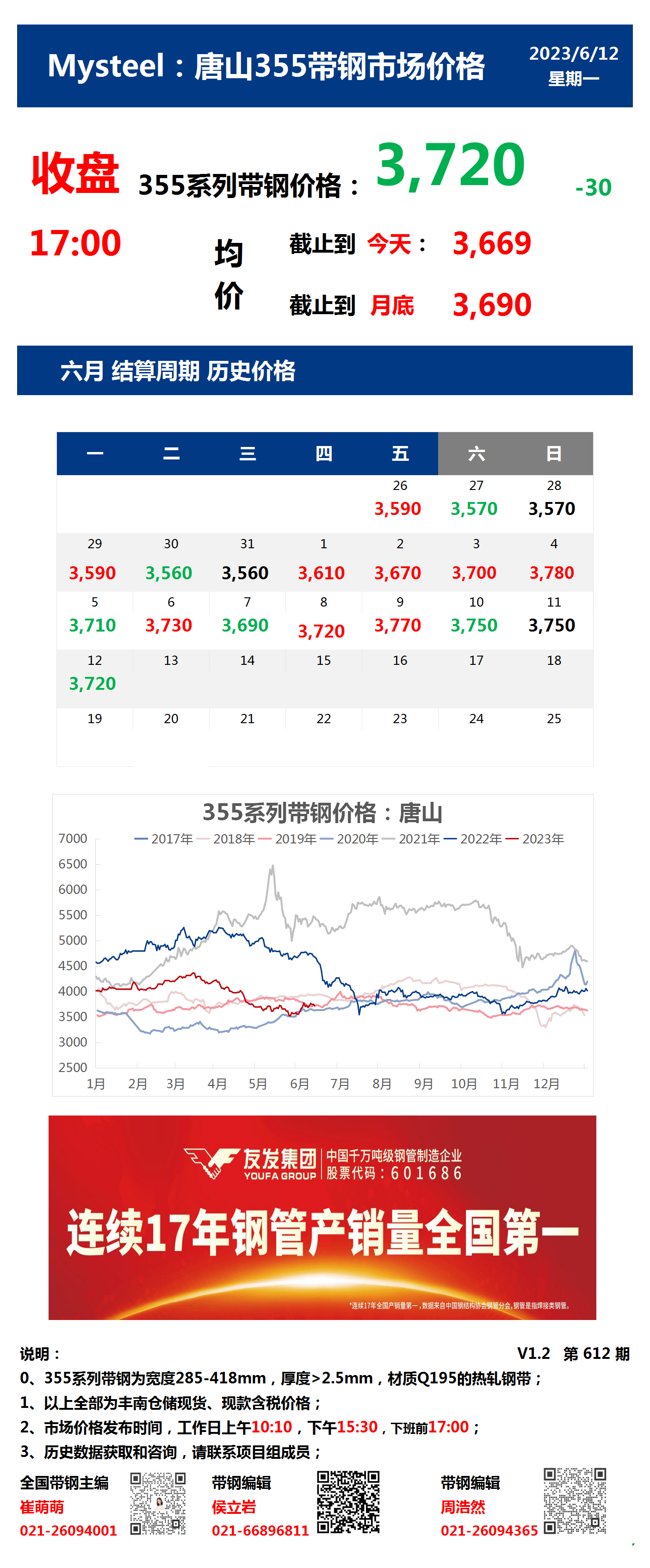 <a href='https://www.mysteel.com/' target='_blank' style='color:#3861ab'>Mysteel</a>：12日唐山355系列带钢市场价格（收盘17:00）