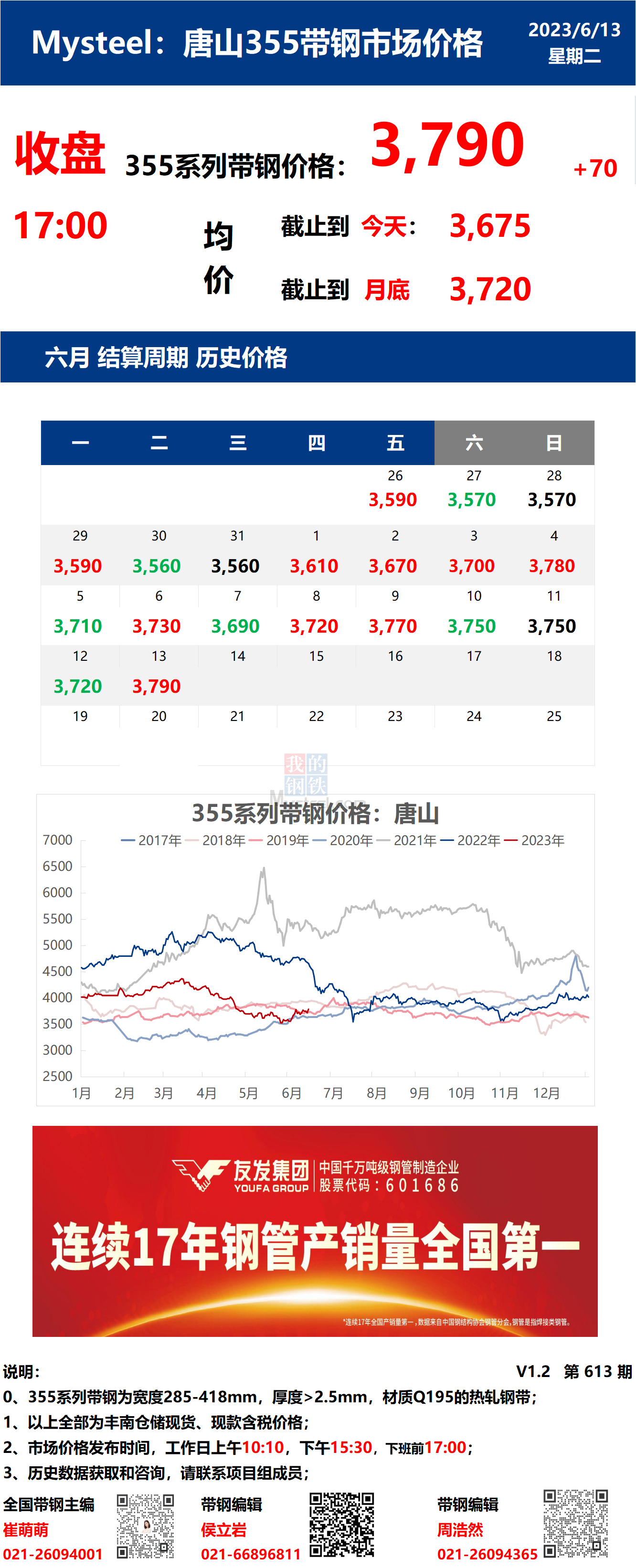  	<a href='https://m.mysteel.com/' target='_blank' style='color:#3861ab'>Mysteel</a>日报：13日唐山355系列带钢市场价格（收盘17:00）