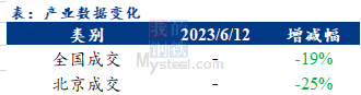 <a href='https://www.mysteel.com/' target='_blank' style='color:#3861ab'>Mysteel</a>早报：北京<a href='https://jiancai.mysteel.com/' target='_blank' style='color:#3861ab'>建筑钢材</a>市场早盘价格稳中趋涨