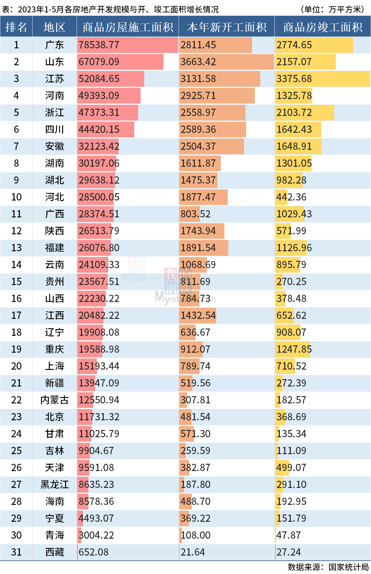 D:\Users\Desktop\图片\2023统计局\5月开竣工.png5月开竣工