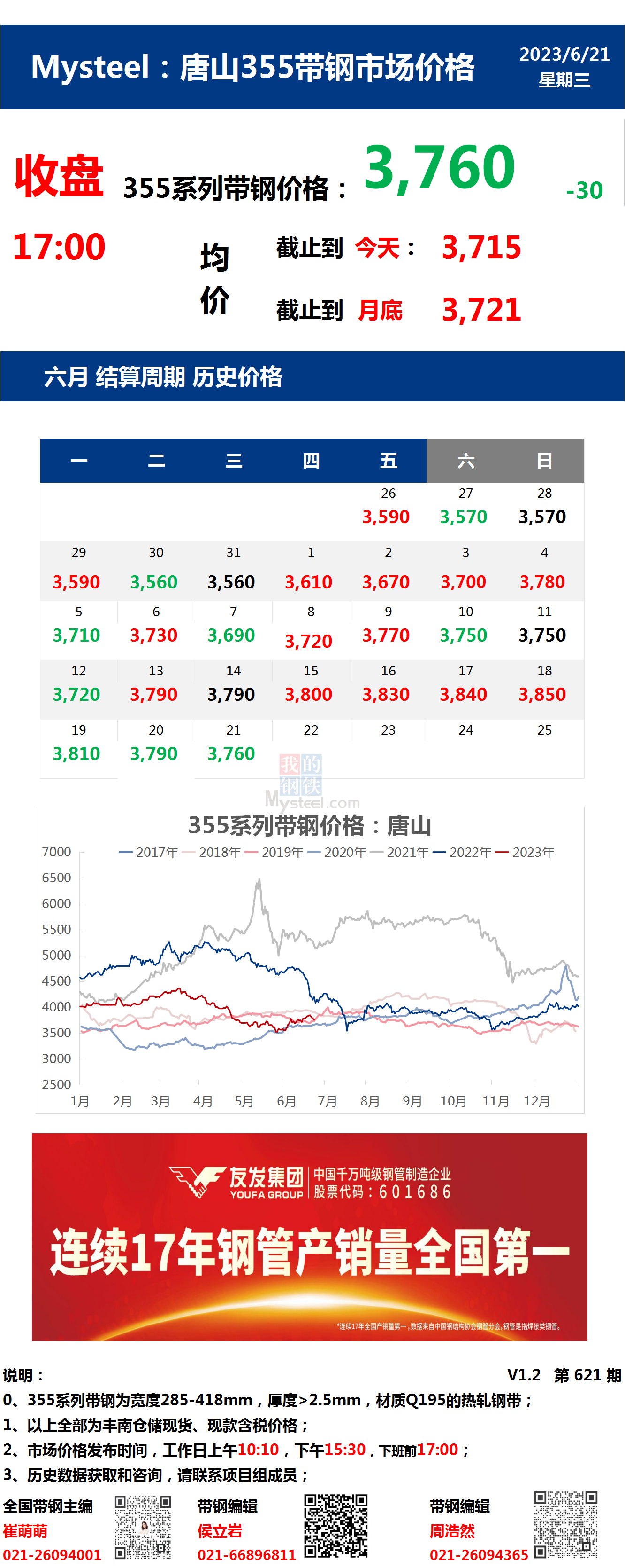 <a href='https://m.mysteel.com/' target='_blank' style='color:#3861ab'>Mysteel</a>：21日唐山355系列带钢市场价格（收盘17:00）