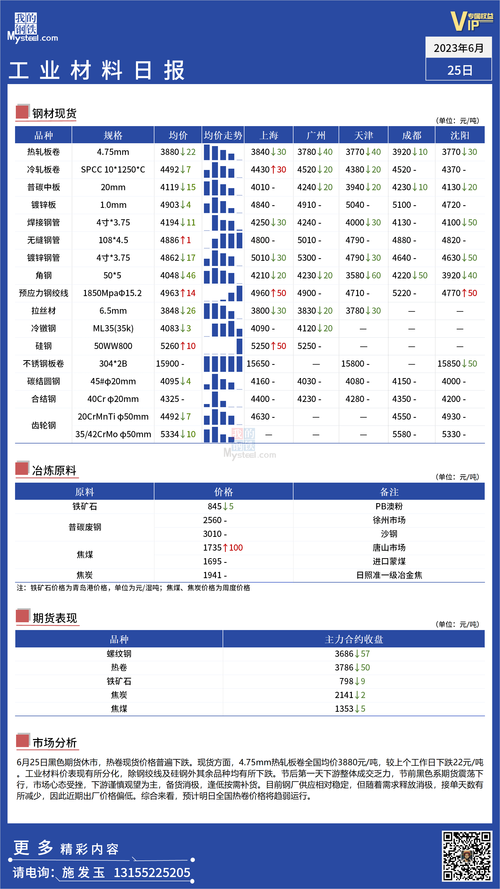 <a href='https://www.mysteel.com/' target='_blank' style='color:#3861ab'>Mysteel</a>：全国工业材料价格表现小幅分化