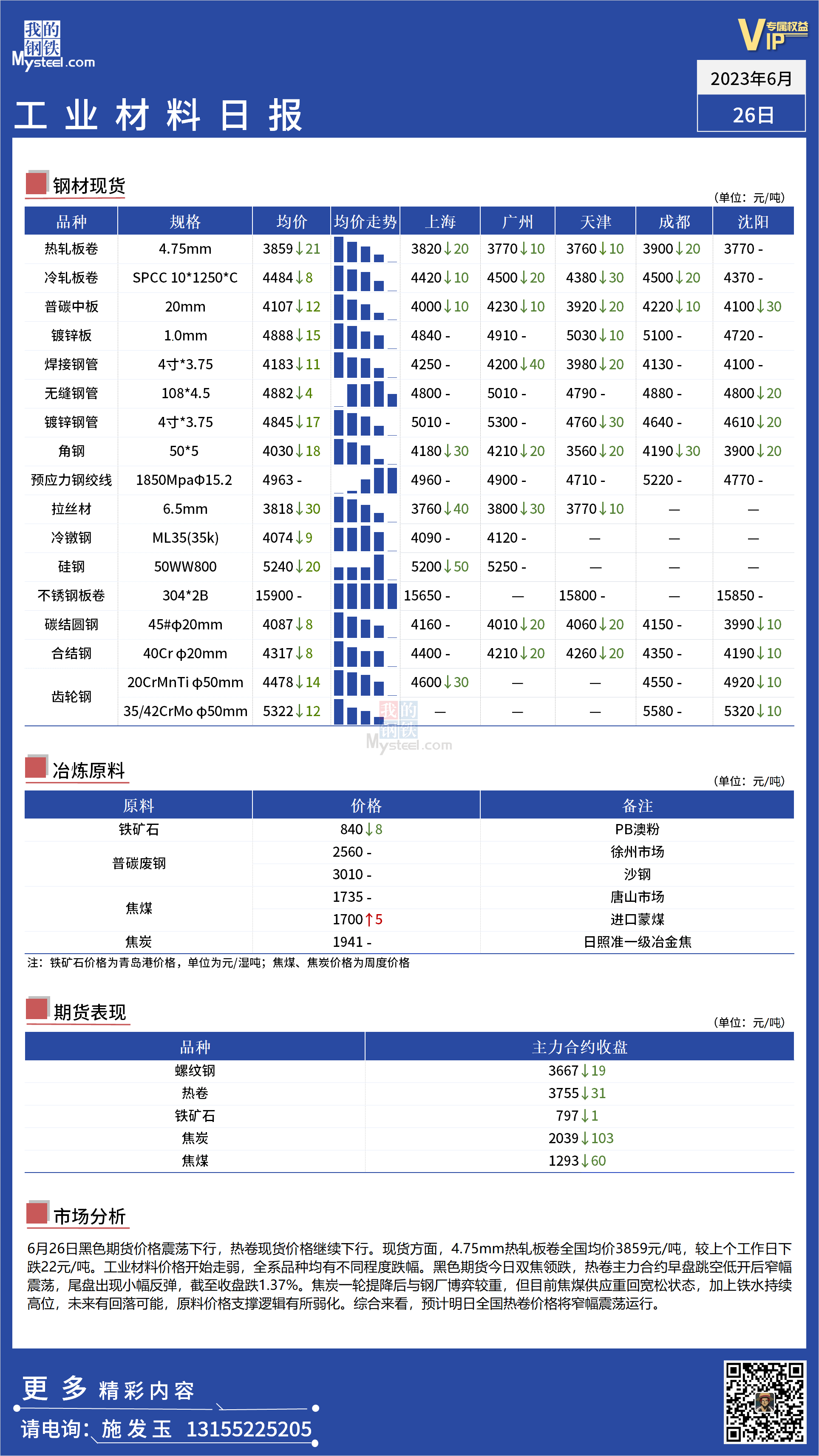 <a href='https://www.mysteel.com/' target='_blank' style='color:#3861ab'>Mysteel</a>：全国工业材料价格整体走弱