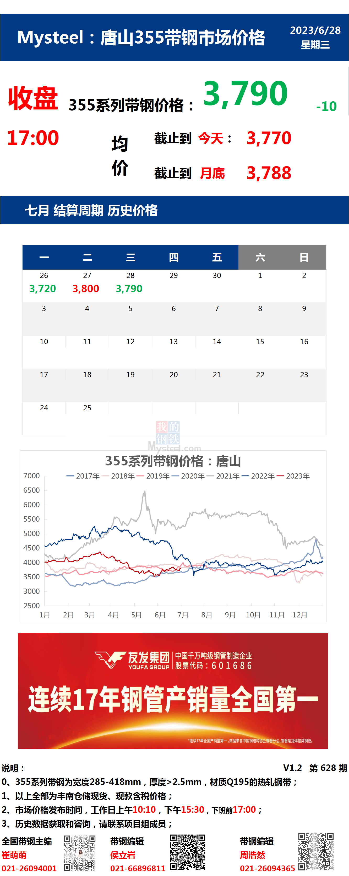 <a href='https://www.mysteel.com/' target='_blank' style='color:#3861ab'>Mysteel</a>：28日唐山355系列带钢市场价格（收盘17:00）