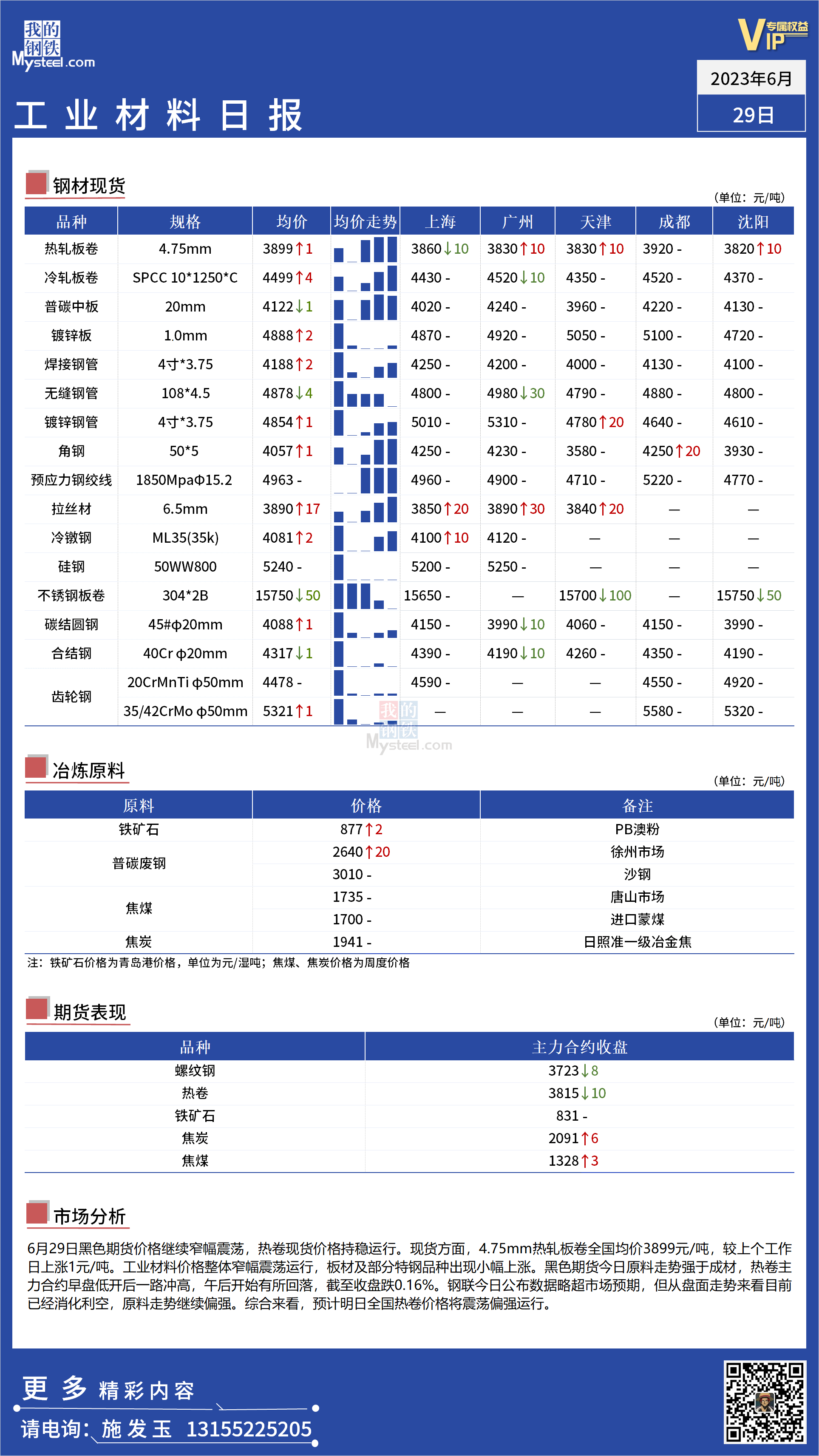 <a href='https://m.mysteel.com/' target='_blank' style='color:#3861ab'>Mysteel</a>：全国工业材料价格整体窄幅震荡运行