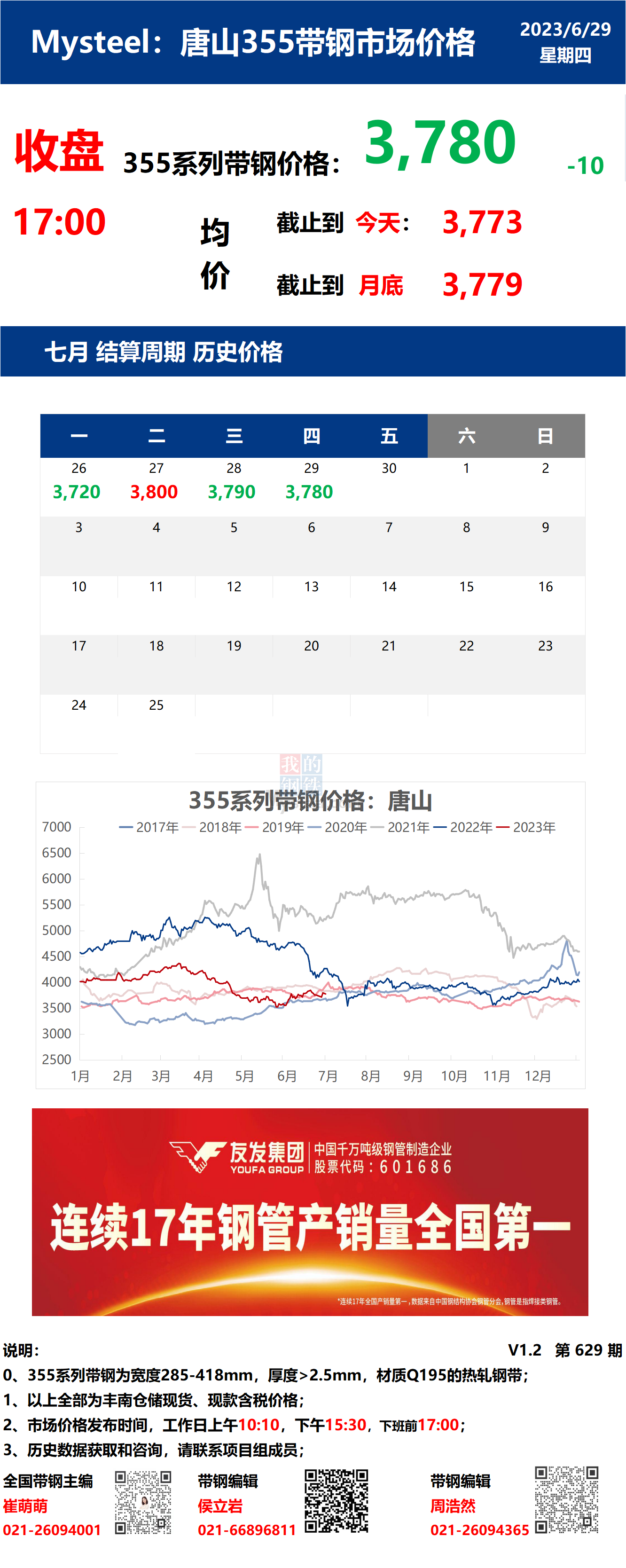 <a href='https://m.mysteel.com/' target='_blank' style='color:#3861ab'>Mysteel</a>日报：29日唐山355系列带钢市场价格（收盘17:00）