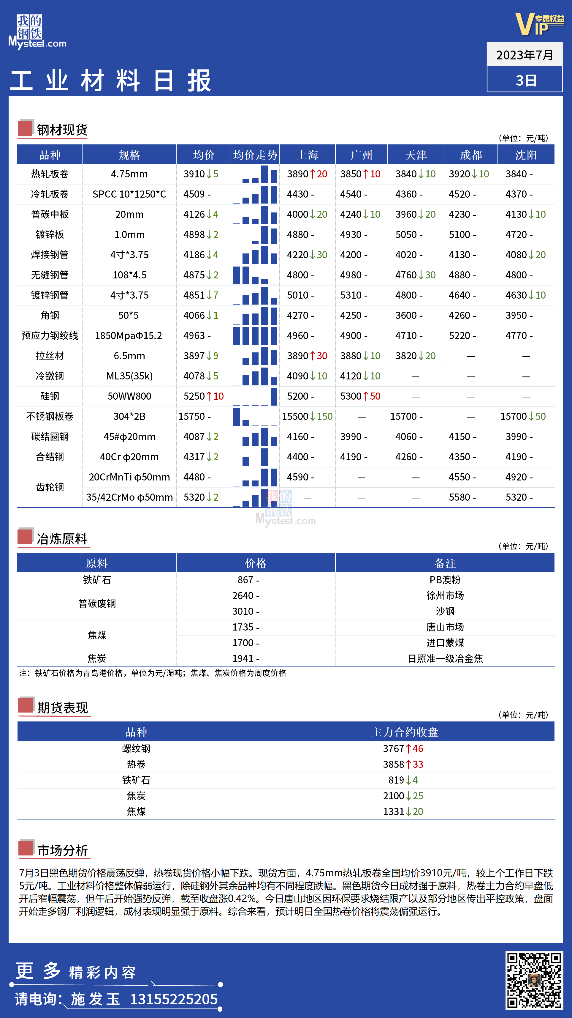 <a href='https://m.mysteel.com/' target='_blank' style='color:#3861ab'>Mysteel</a>：全国工业材料价格整体偏弱运行