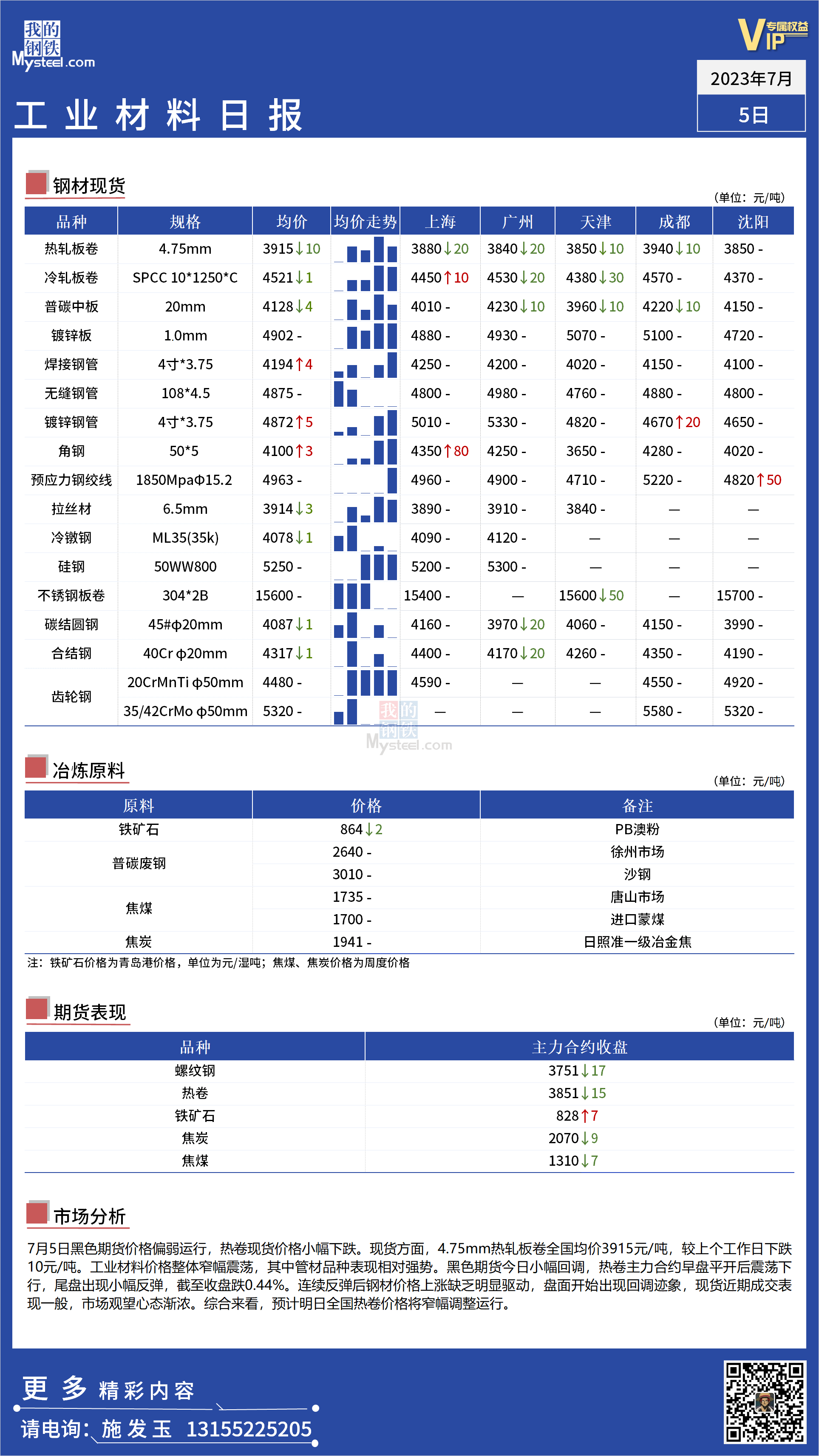 <a href='https://www.mysteel.com/' target='_blank' style='color:#3861ab'>Mysteel</a>：全国工业材料价格窄幅震荡运行