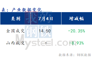 <a href='https://m.mysteel.com/' target='_blank' style='color:#3861ab'>Mysteel</a>早报：山西<a href='https://m.mysteel.com/market/p-968-----010101-0--------1.html' target='_blank' style='color:#3861ab'>建筑钢材</a>早盘价格预计盘整运行为主