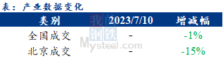 <a href='https://m.mysteel.com/' target='_blank' style='color:#3861ab'>Mysteel</a>早报：北京<a href='https://m.mysteel.com/market/p-968-----010101-0--------1.html' target='_blank' style='color:#3861ab'>建筑钢材</a>早盘价格预计弱稳运行