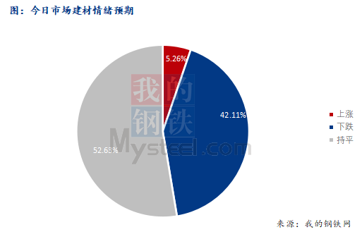 <a href='https://www.mysteel.com/' target='_blank' style='color:#3861ab'>Mysteel</a>早报：西南<a href='https://jiancai.mysteel.com/' target='_blank' style='color:#3861ab'>建筑钢材</a>早盘价格预计震荡盘整为主