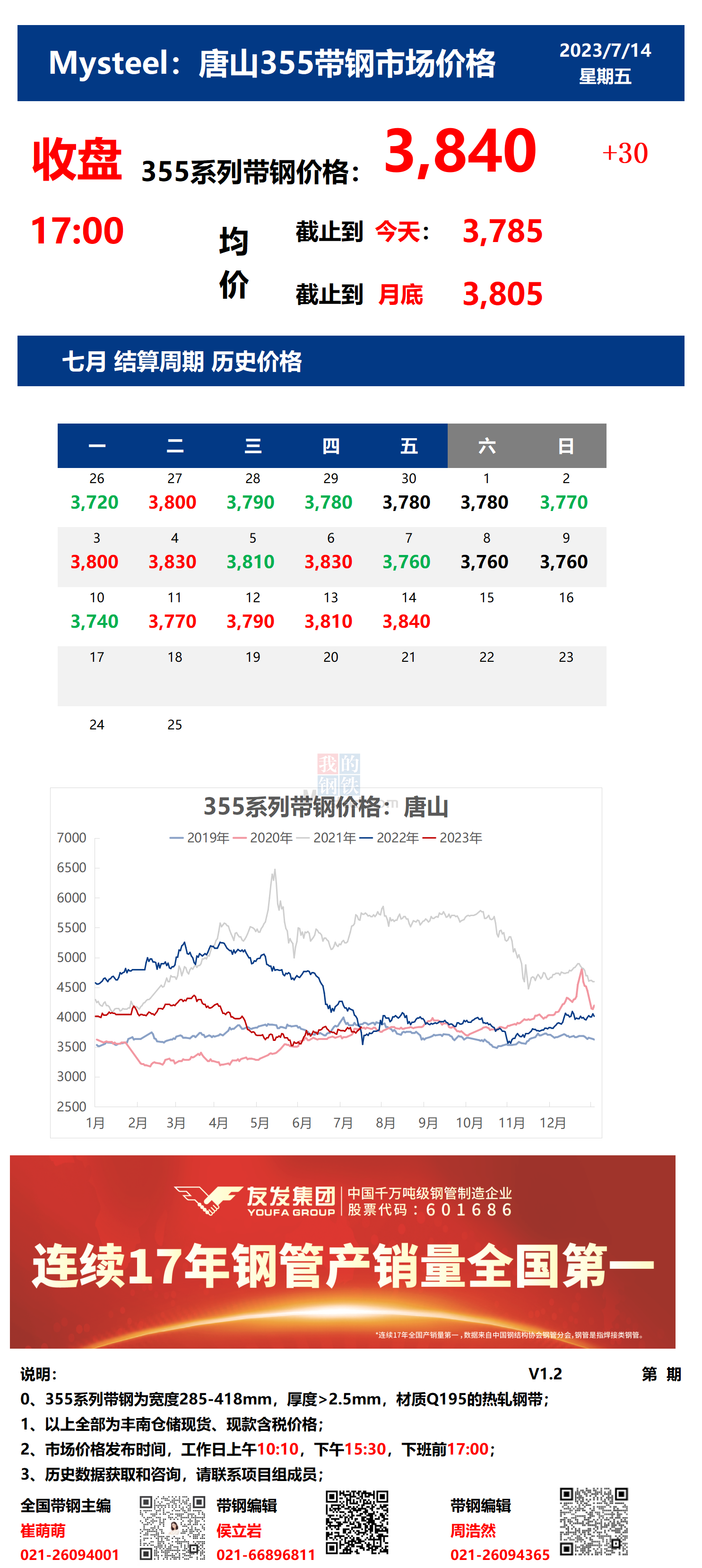 <a href='https://www.mysteel.com/' target='_blank' style='color:#3861ab'>Mysteel</a>：14日唐山355系列带钢市场价格（收盘17:00）