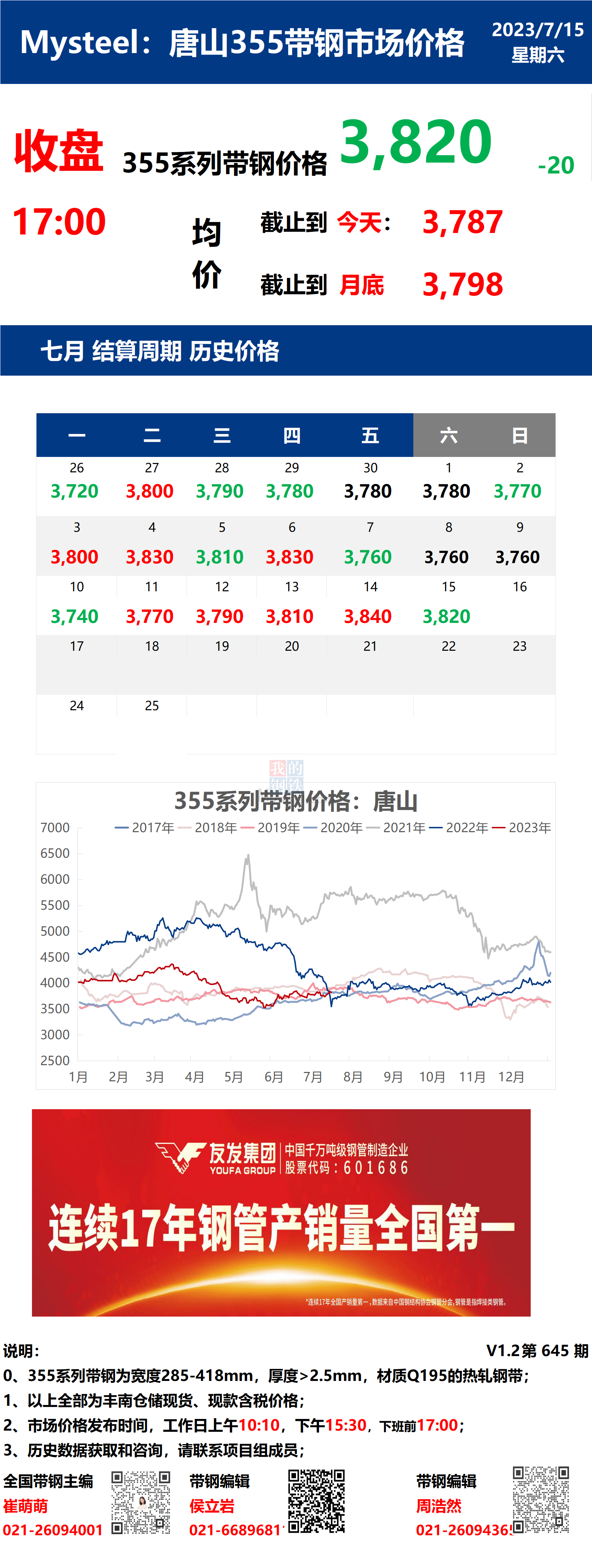 <a href='https://m.mysteel.com/' target='_blank' style='color:#3861ab'>Mysteel</a>日报：15日唐山355系列带钢市场价格（收盘17:00）