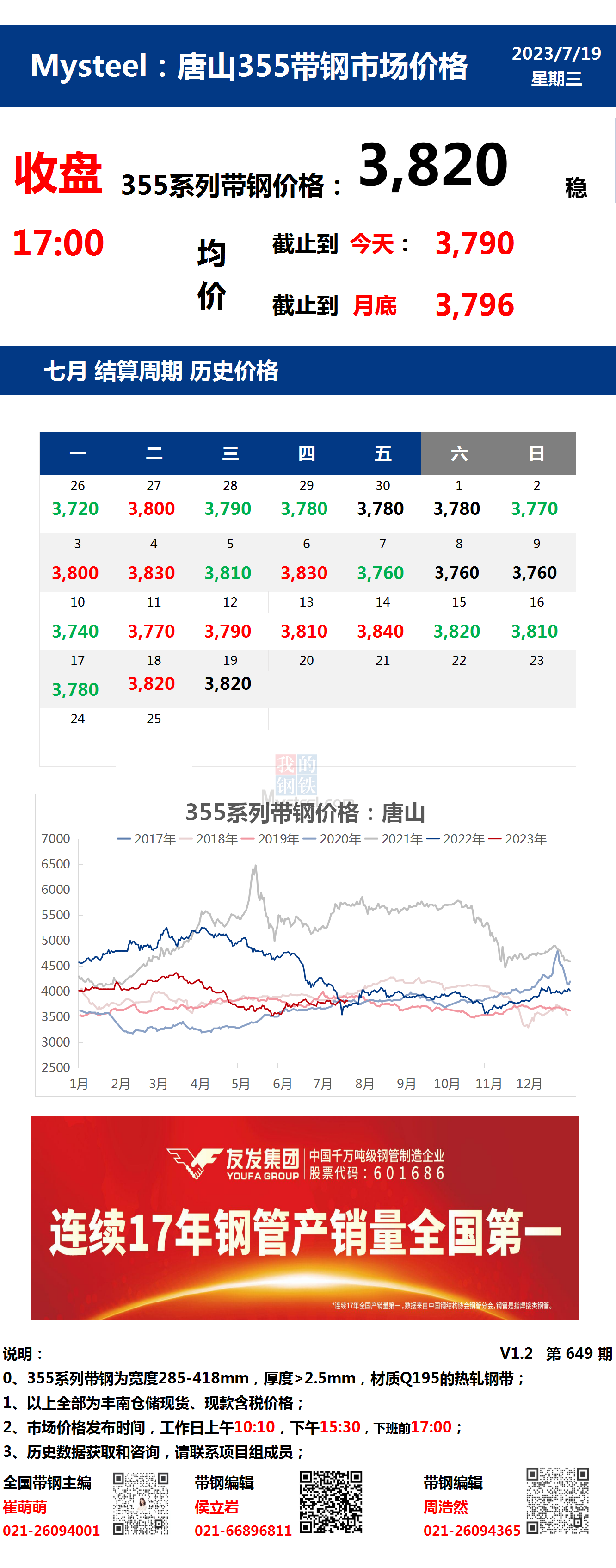 <a href='https://www.mysteel.com/' target='_blank' style='color:#3861ab'>Mysteel</a>日报：唐山355系列带钢市场价格（收盘17:00）