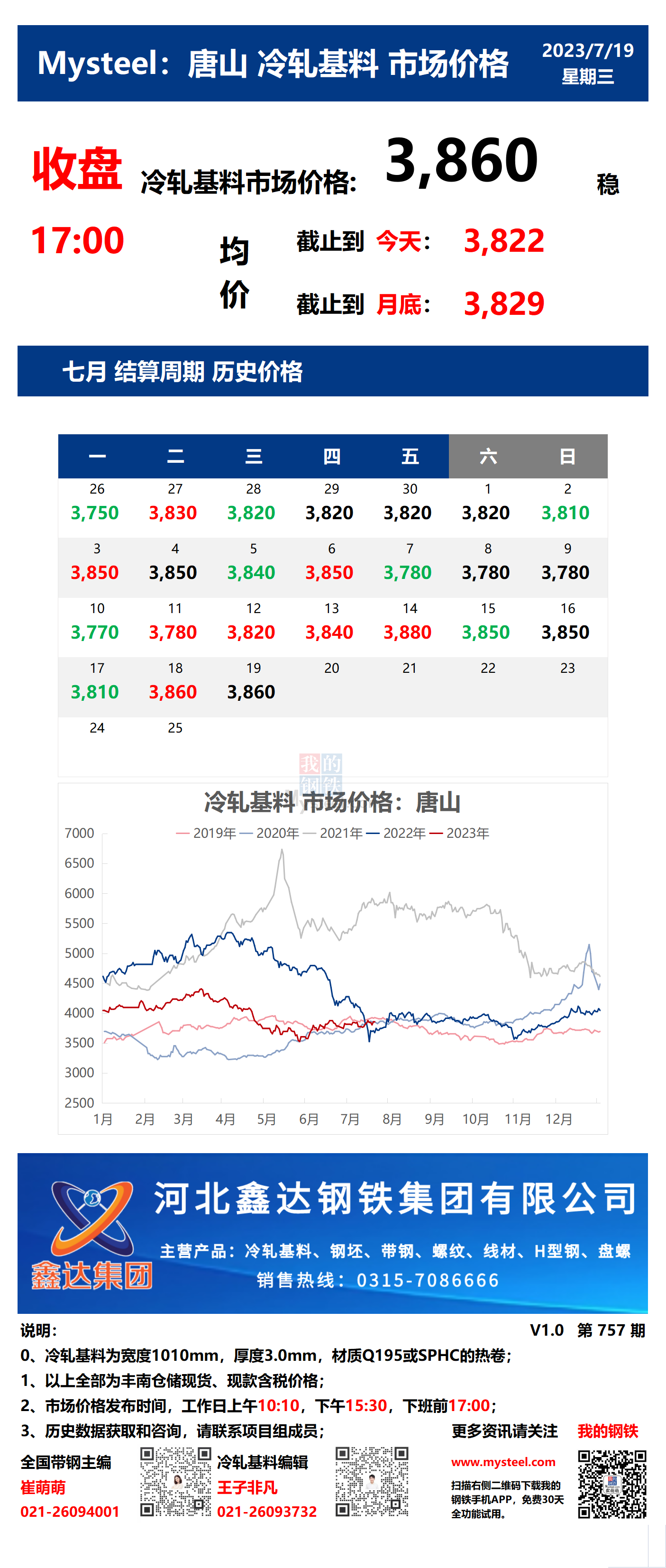 <a href='https://www.mysteel.com/' target='_blank' style='color:#3861ab'>Mysteel</a>：19日唐山冷轧基料市场价格(收盘17:00)