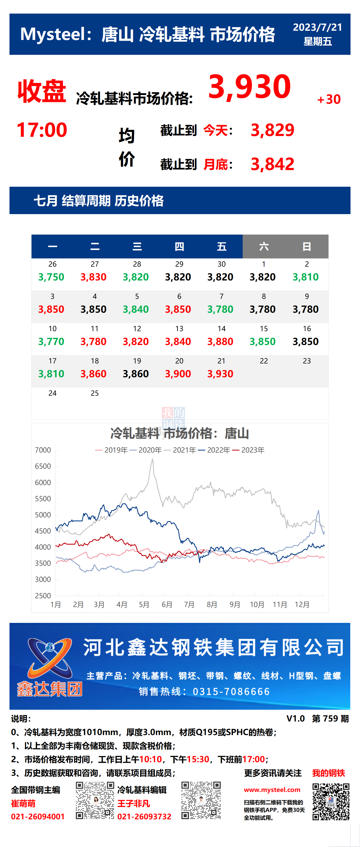 <a href='https://m.mysteel.com/' target='_blank' style='color:#3861ab'>Mysteel</a>：21日唐山冷轧基料市场价格(收盘17:00)