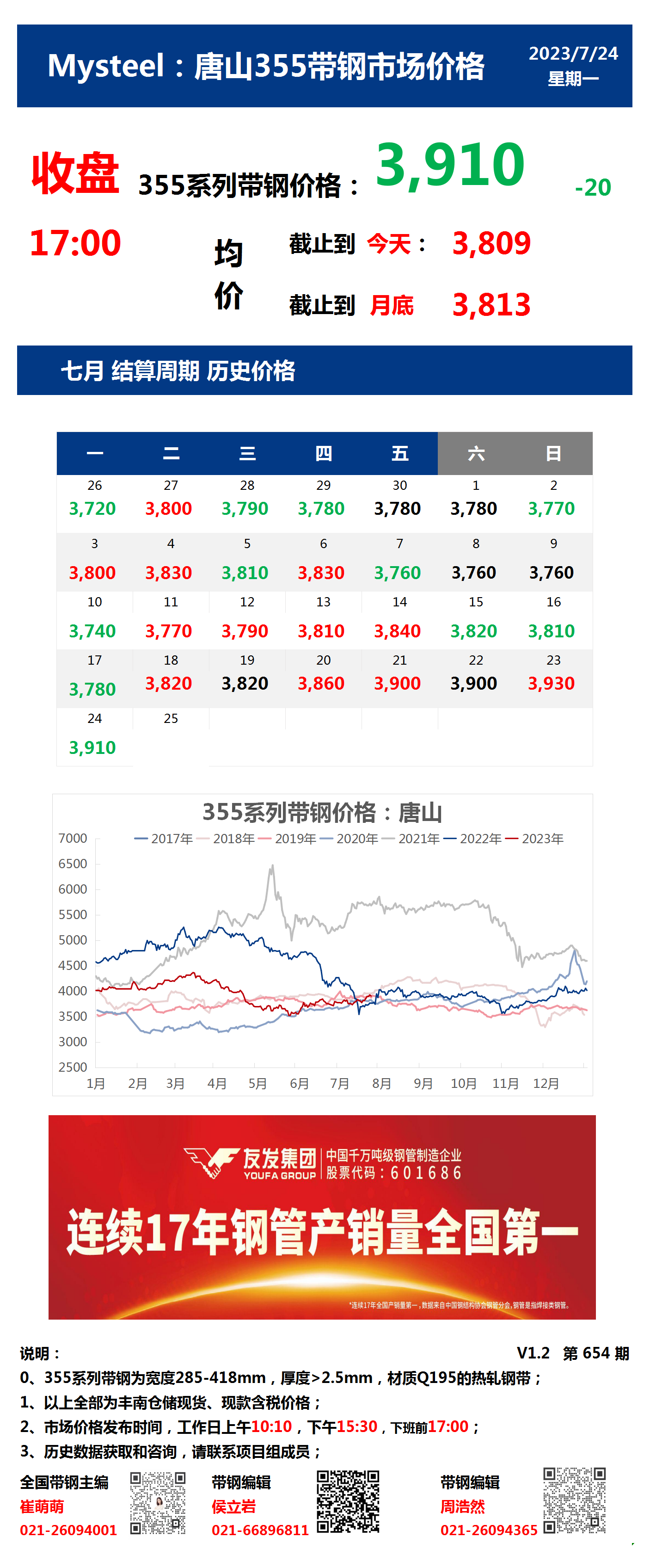 <a href='https://m.mysteel.com/' target='_blank' style='color:#3861ab'>Mysteel</a>：24日唐山355系列带钢市场价格（收盘17:00）