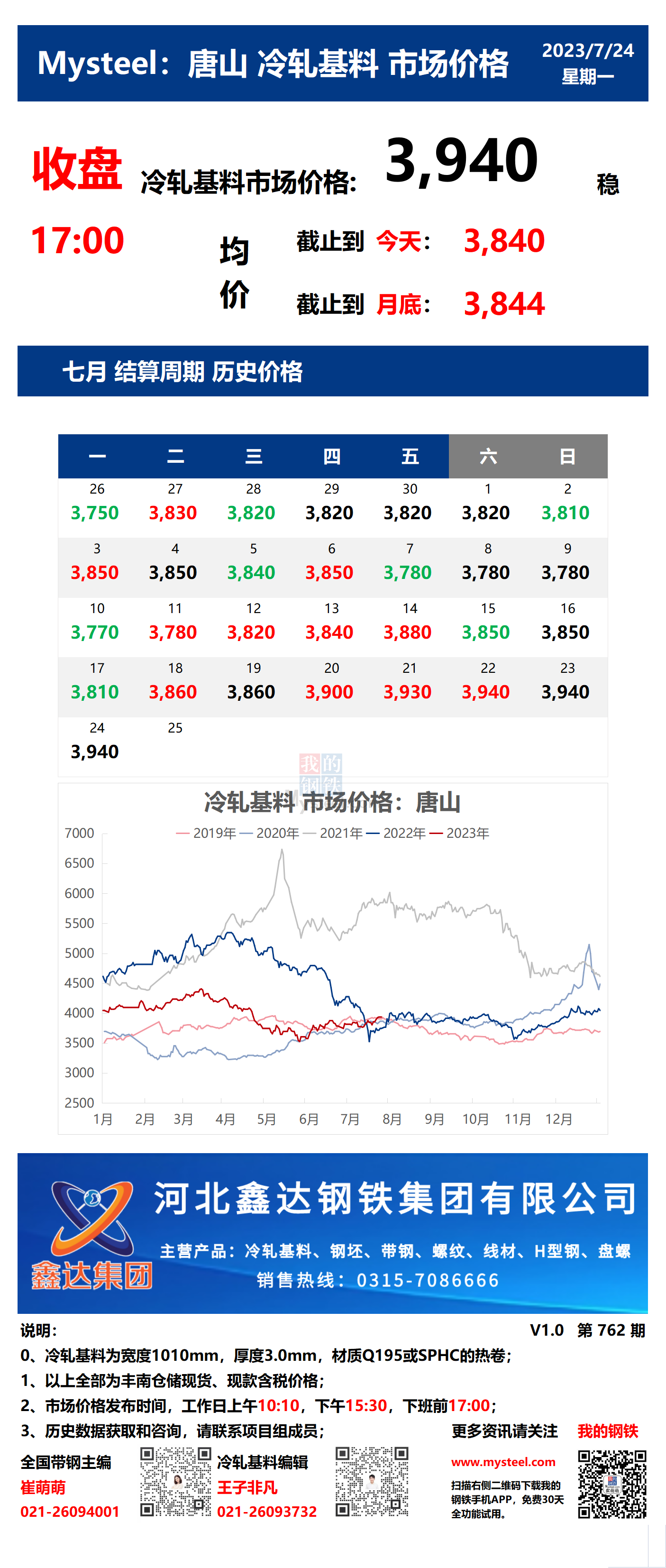 <a href='https://m.mysteel.com/' target='_blank' style='color:#3861ab'>Mysteel</a>：24日唐山冷轧基料市场价格(收盘17:00)