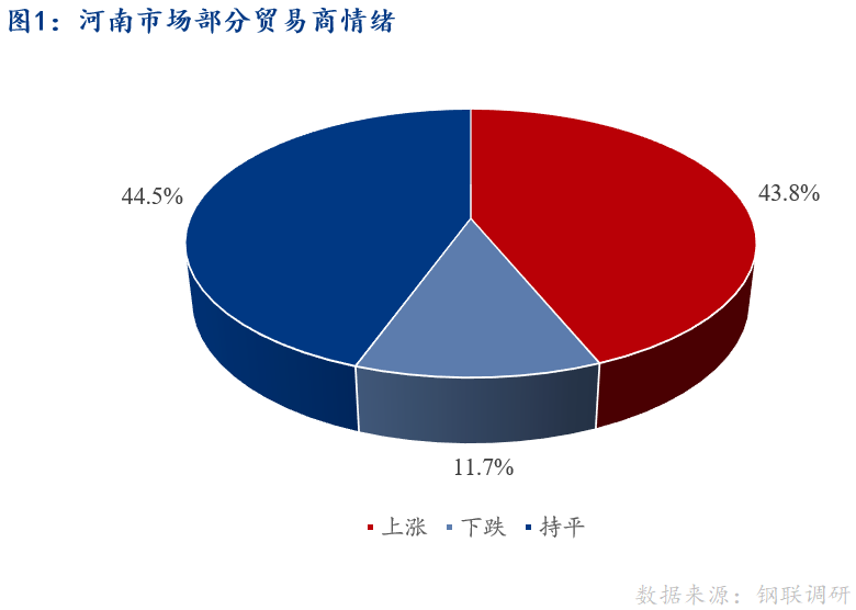 <a href='https://m.mysteel.com/' target='_blank' style='color:#3861ab'>Mysteel</a>早报：河南建筑钢材早盘价格预计趋稳运行