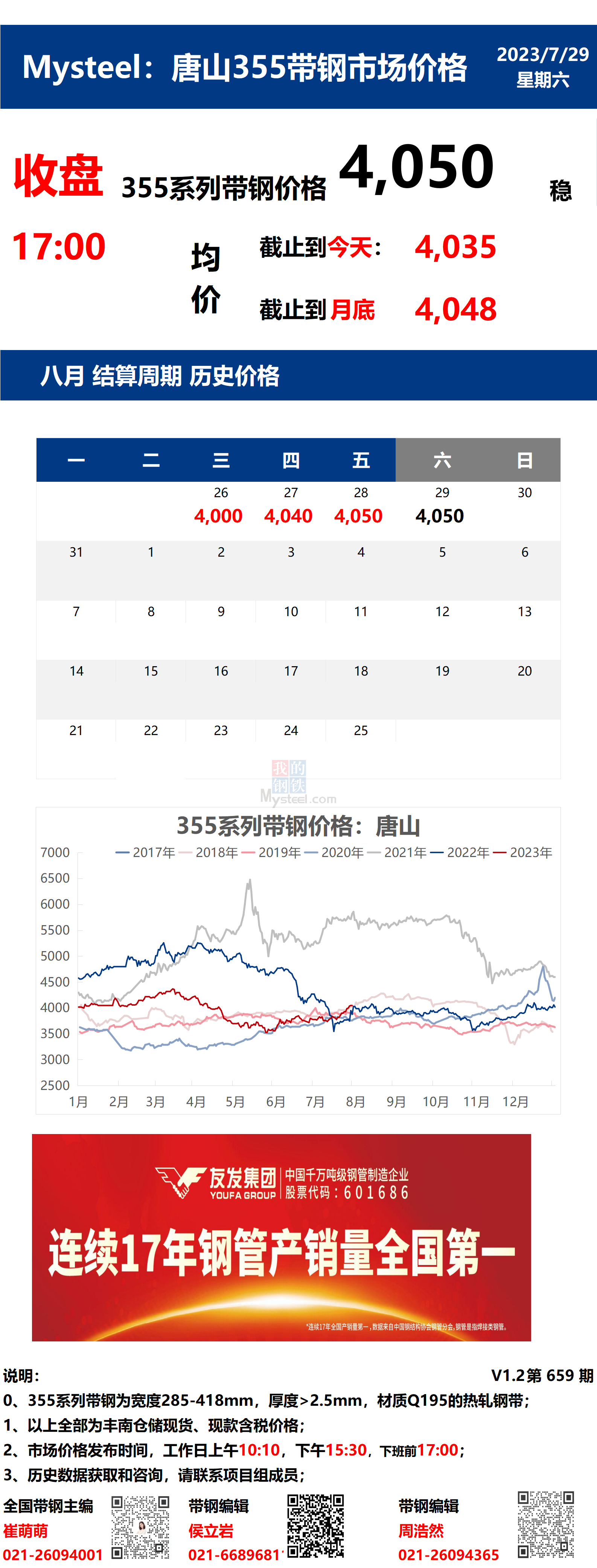 <a href='https://www.mysteel.com/' target='_blank' style='color:#3861ab'>Mysteel</a>：29日唐山355系列带钢市场价格（收盘17:00）