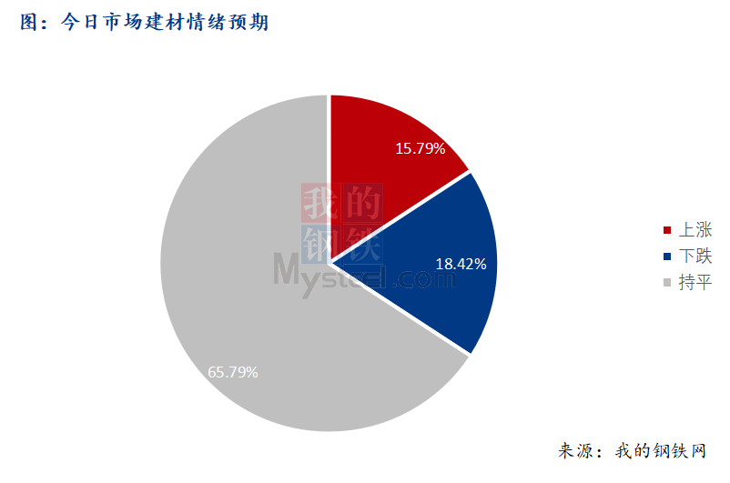 <a href='https://www.mysteel.com/' target='_blank' style='color:#3861ab'>Mysteel</a>早报：西南建筑钢材早盘价格偏稳运行