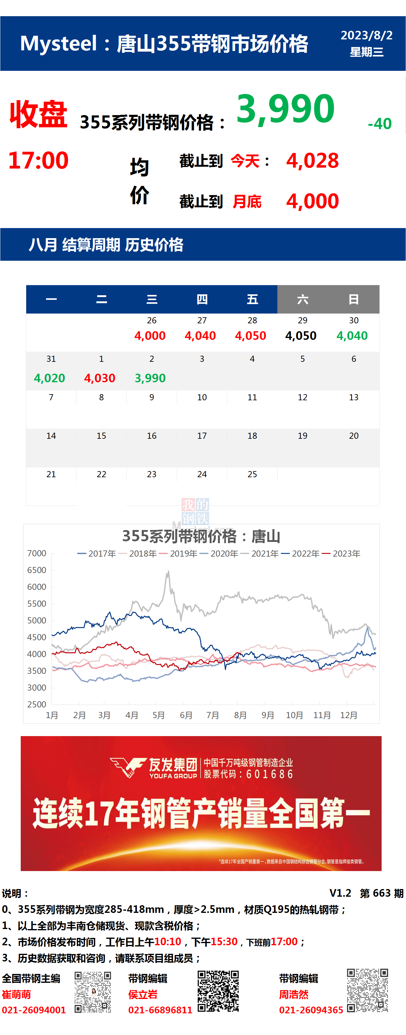 <a href='https://m.mysteel.com/' target='_blank' style='color:#3861ab'>Mysteel</a>：2日唐山355系列带钢市场价格（收盘17:00）