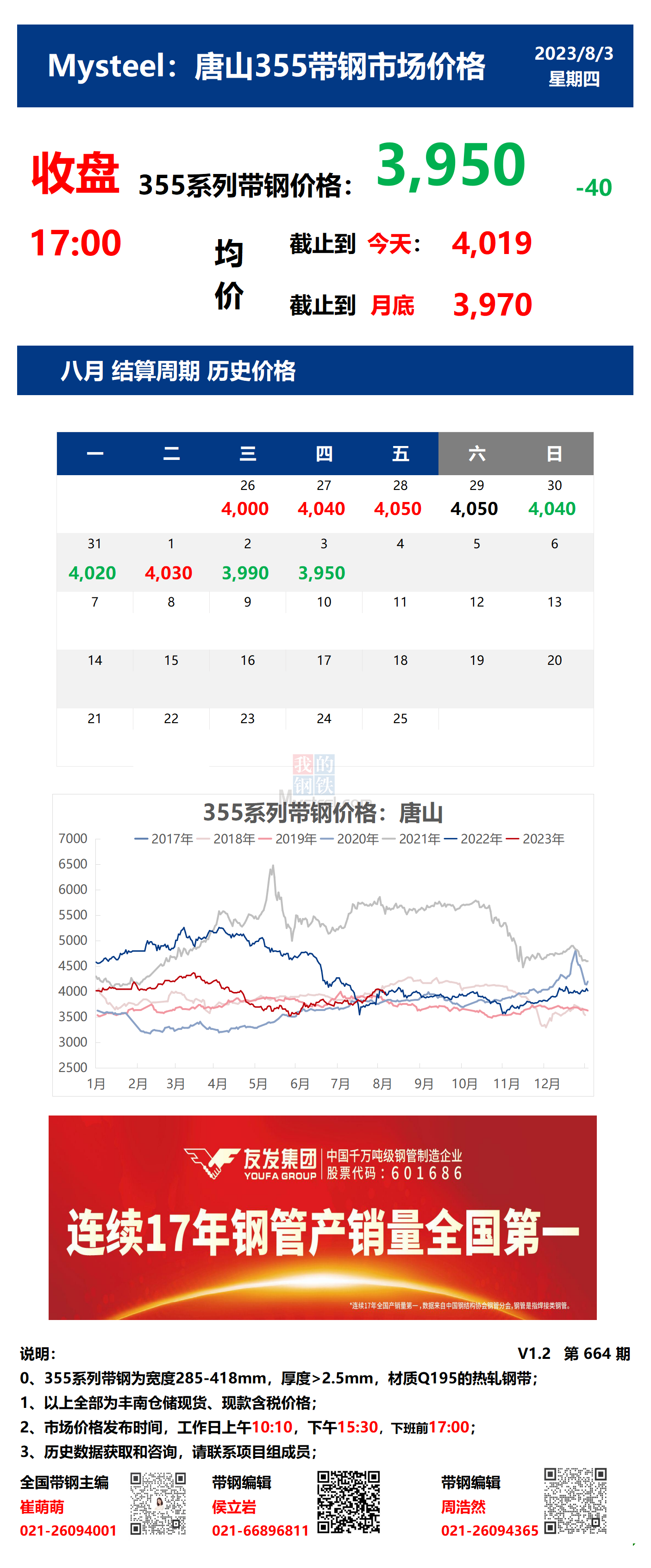 <a href='https://www.mysteel.com/' target='_blank' style='color:#3861ab'>Mysteel</a>：3日唐山355系列带钢市场价格（收盘17:00）