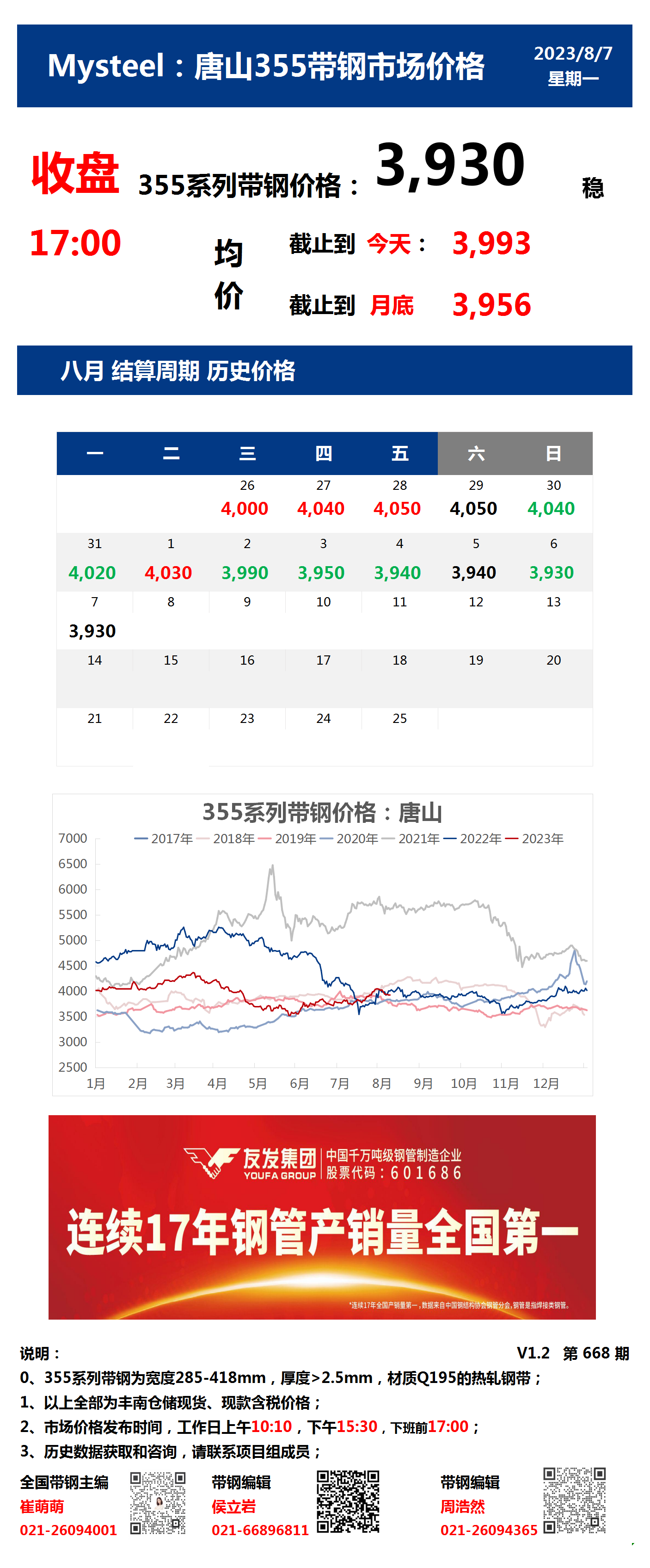 <a href='https://www.mysteel.com/' target='_blank' style='color:#3861ab'>Mysteel</a>：7日唐山355系列带钢市场价格（收盘17:00）