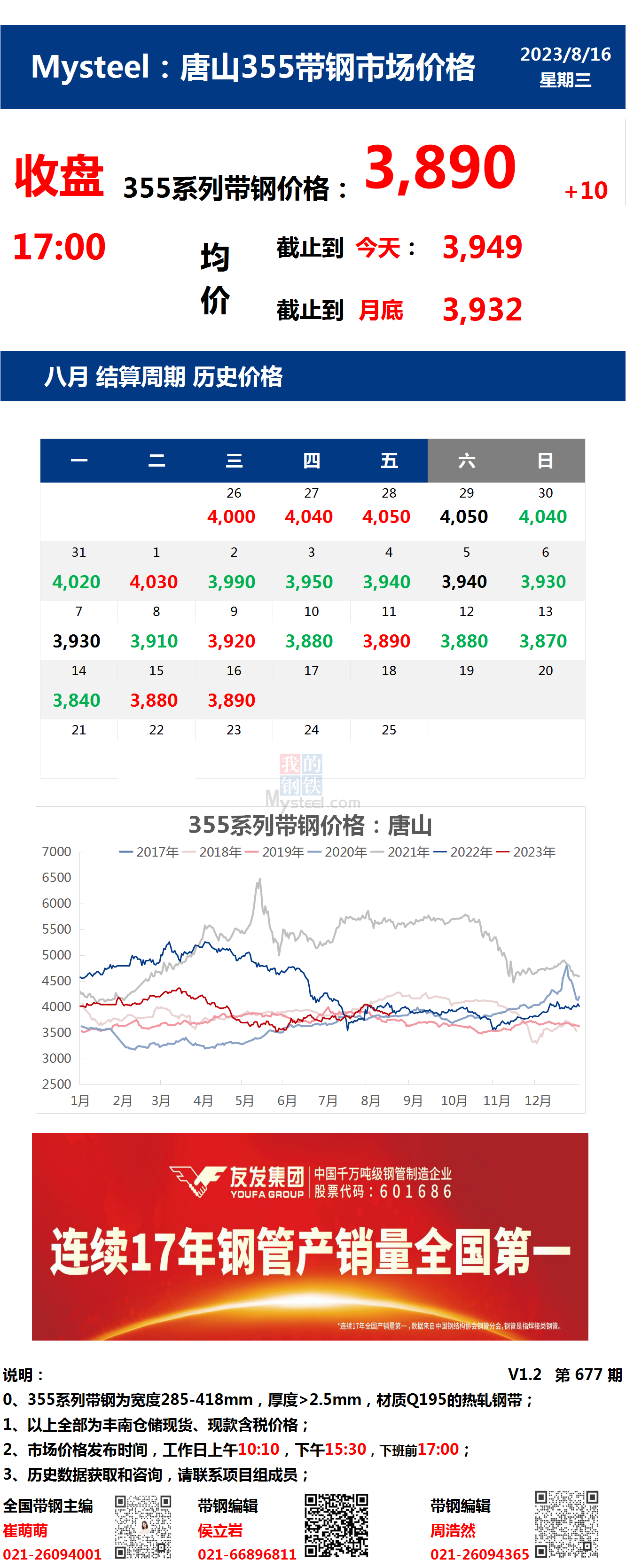 <a href='https://m.mysteel.com/' target='_blank' style='color:#3861ab'>Mysteel</a>：16日唐山355系列带钢市场价格（收盘17:00）