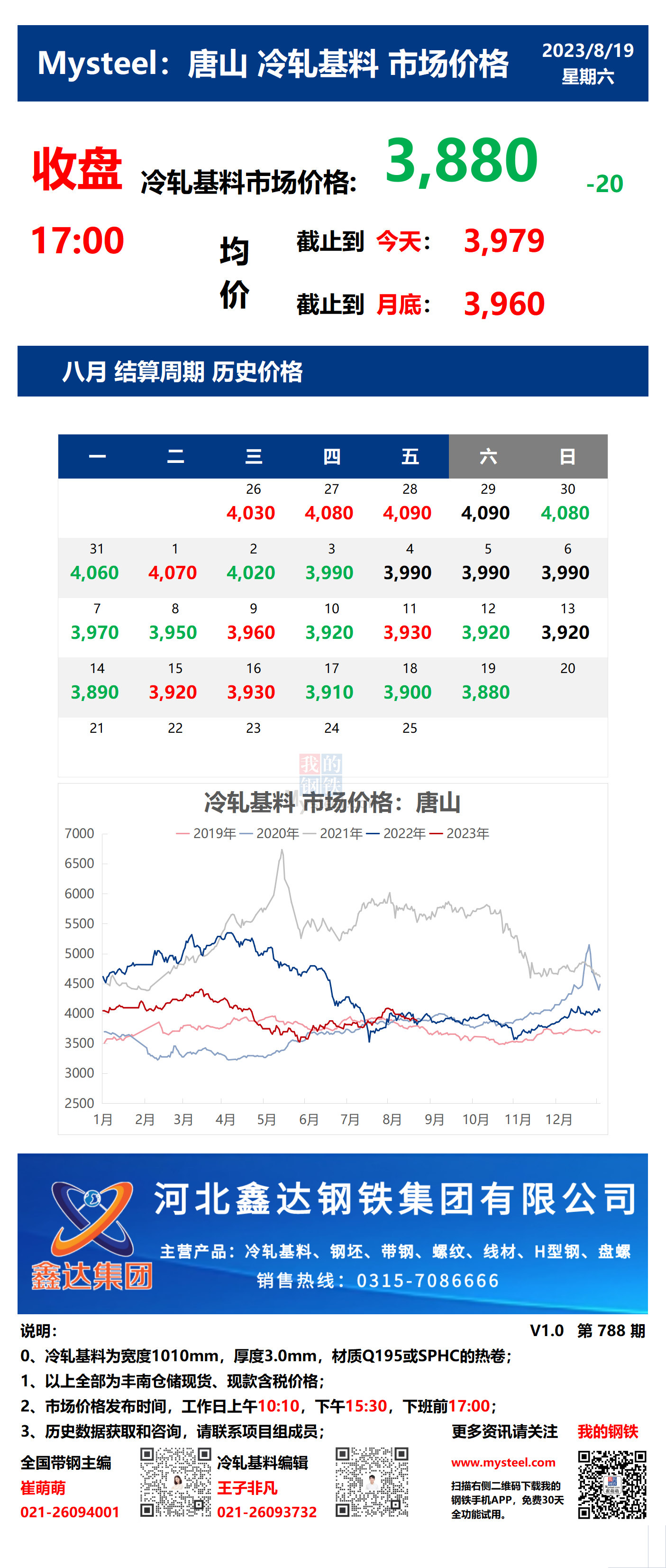 <a href='https://m.mysteel.com/' target='_blank' style='color:#3861ab'>Mysteel</a>：19日唐山冷轧基料市场价格(收盘17:00)