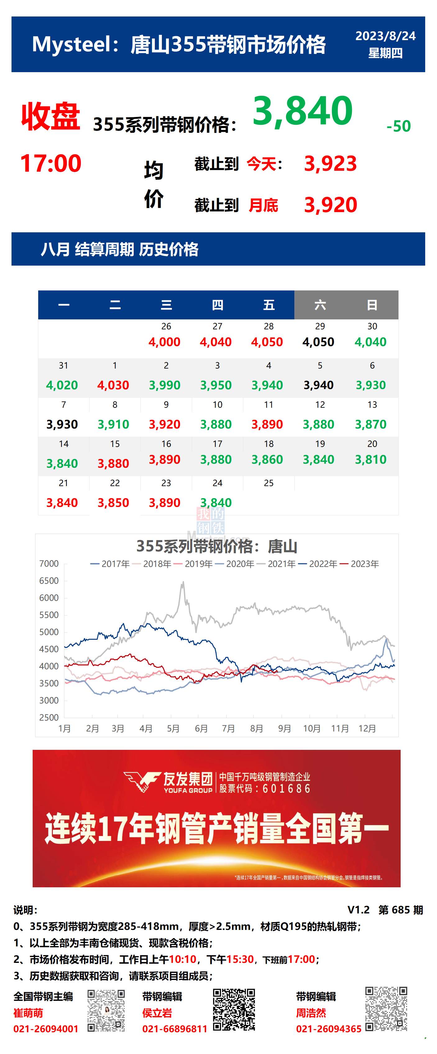 <a href='https://www.mysteel.com/' target='_blank' style='color:#3861ab'>Mysteel</a>：24日唐山355系列带钢市场价格（收盘17:00）