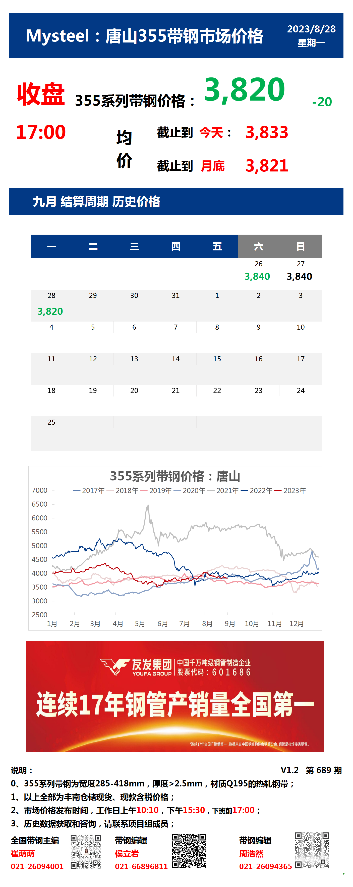 Mystee日报：唐山355带钢XXX