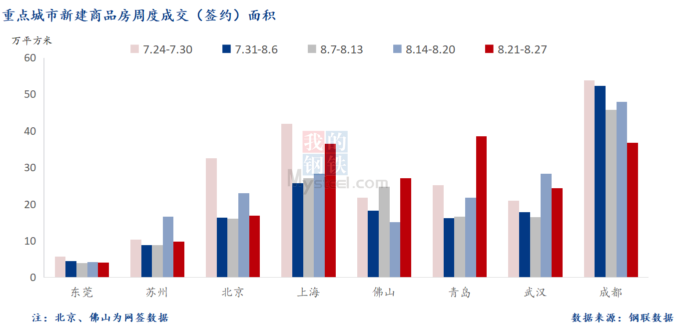 D:\Users\Desktop\图片\2023重点城市\8月29日 重点城市新房面积.png8月29日 重点城市新房面积