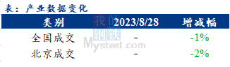 <a href='https://m.mysteel.com/' target='_blank' style='color:#3861ab'>Mysteel</a>早报：北京<a href='https://m.mysteel.com/market/p-968-----010101-0--------1.html' target='_blank' style='color:#3861ab'>建筑钢材</a>早盘价格预计稳中趋弱