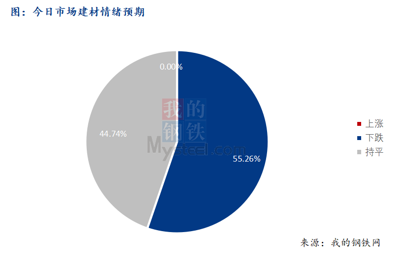 <a href='https://www.mysteel.com/' target='_blank' style='color:#3861ab'>Mysteel</a>早报：西南建筑钢材早盘价格预计趋弱运行