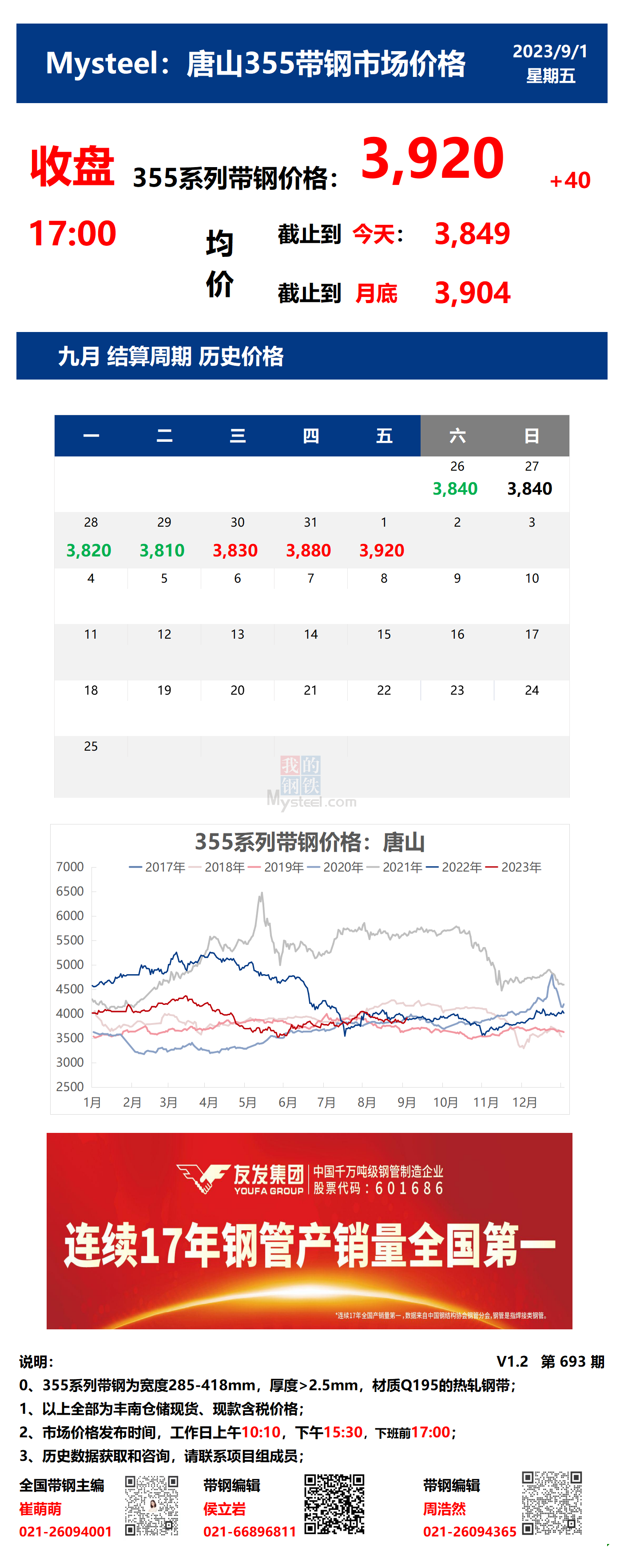 <a href='https://m.mysteel.com/' target='_blank' style='color:#3861ab'>Mysteel</a>日报：1日唐山355系列带钢市场价格（收盘17:00）