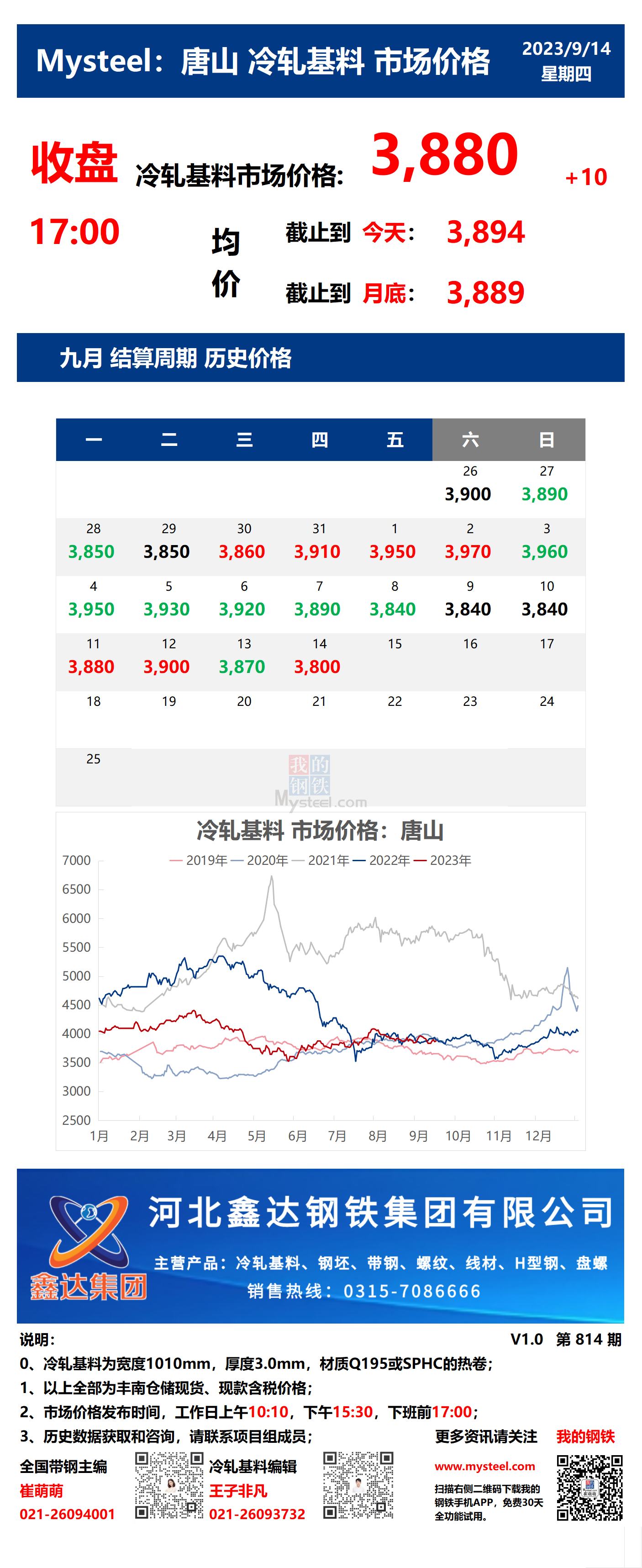 <a href='https://www.mysteel.com/' target='_blank' style='color:#3861ab'>Mysteel</a>：14日唐山冷轧基料市场价格(收盘17:00)