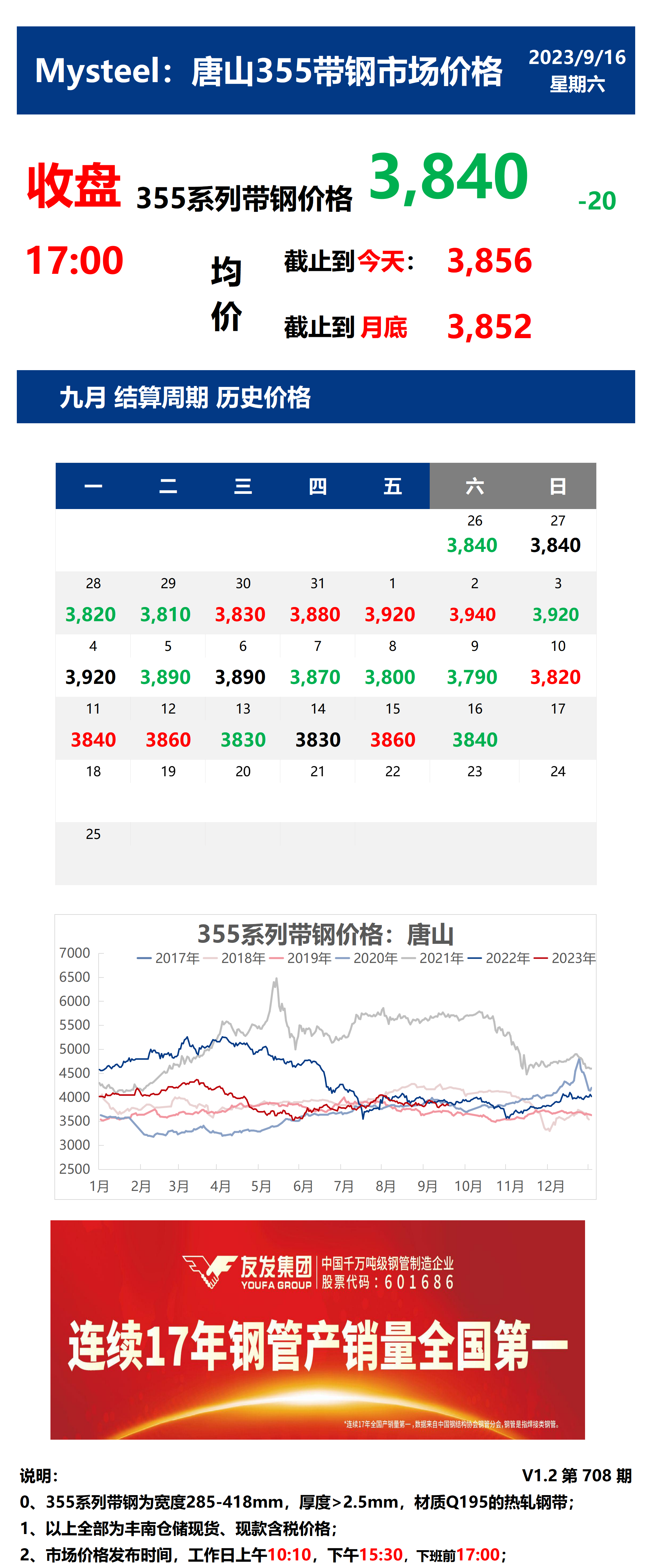 <a href='https://m.mysteel.com/' target='_blank' style='color:#3861ab'>Mysteel</a>：16日唐山355系列带钢市场价格（收盘17:00）