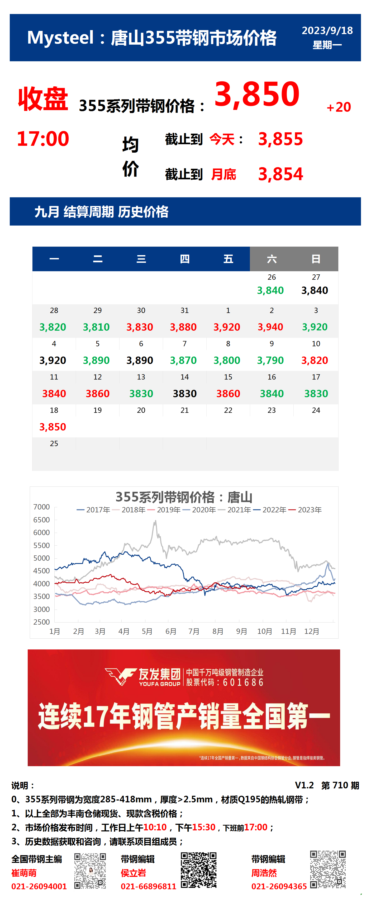 <a href='https://www.mysteel.com/' target='_blank' style='color:#3861ab'>Mysteel</a>：18日唐山355系列带钢市场价格（收盘17:00）