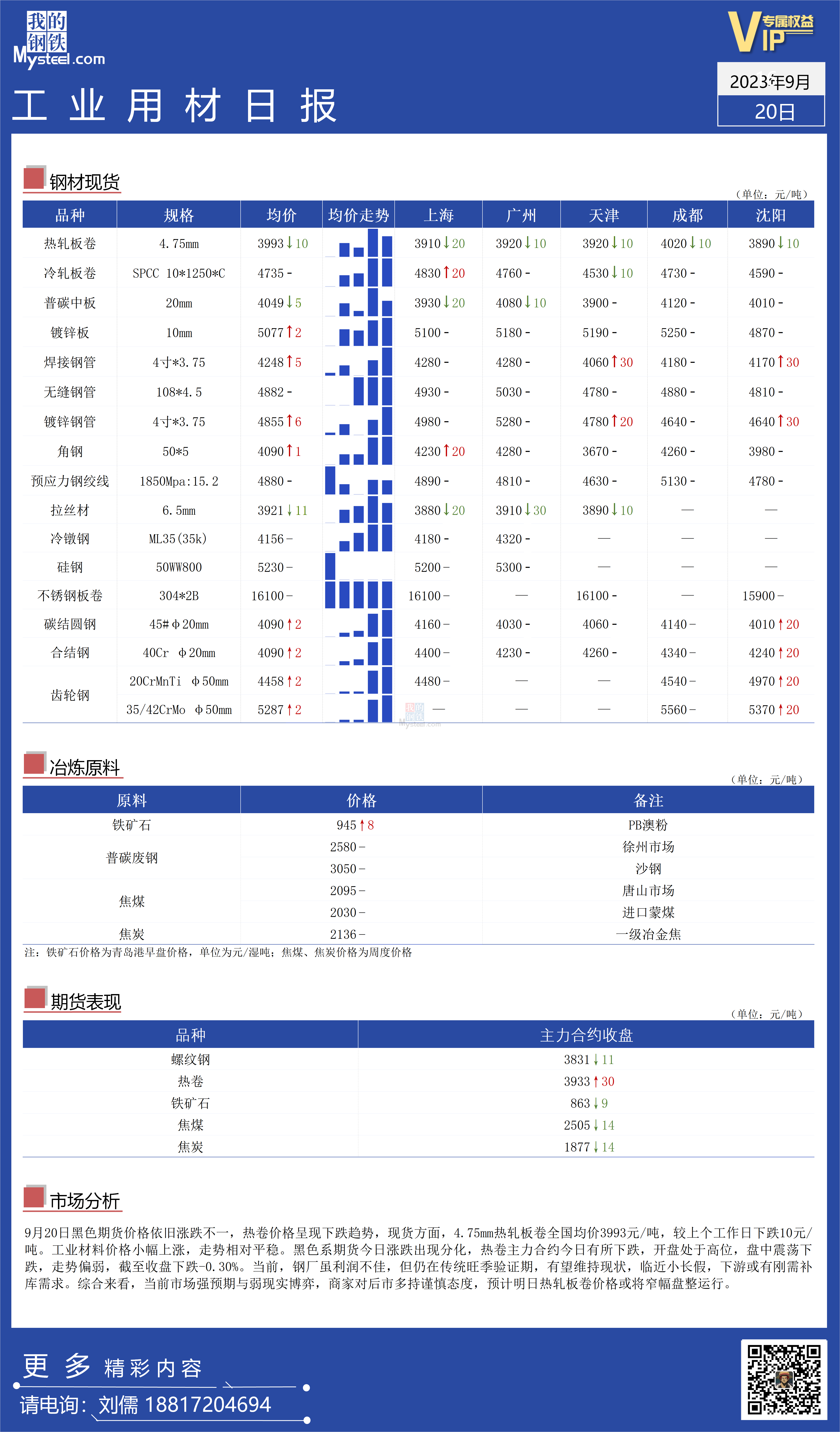 <a href='https://m.mysteel.com/' target='_blank' style='color:#3861ab'>Mysteel</a>：全国工业材料价格走势相对平稳