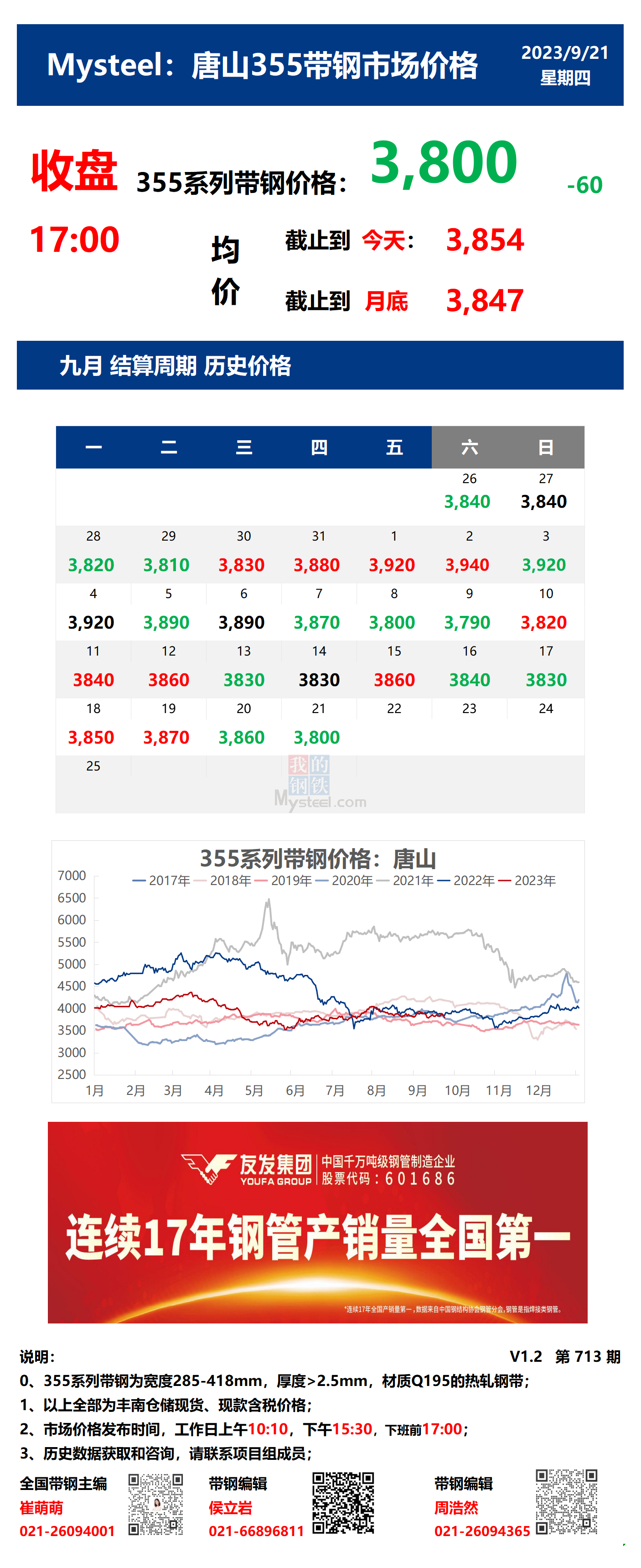 <a href='https://m.mysteel.com/' target='_blank' style='color:#3861ab'>Mysteel</a>：21日唐山355系列带钢市场价格（收盘17:00）