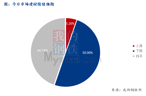 <a href='https://www.mysteel.com/' target='_blank' style='color:#3861ab'>Mysteel</a>早报：西南<a href='https://jiancai.mysteel.com/' target='_blank' style='color:#3861ab'>建筑钢材</a>早盘价格预计弱势下行