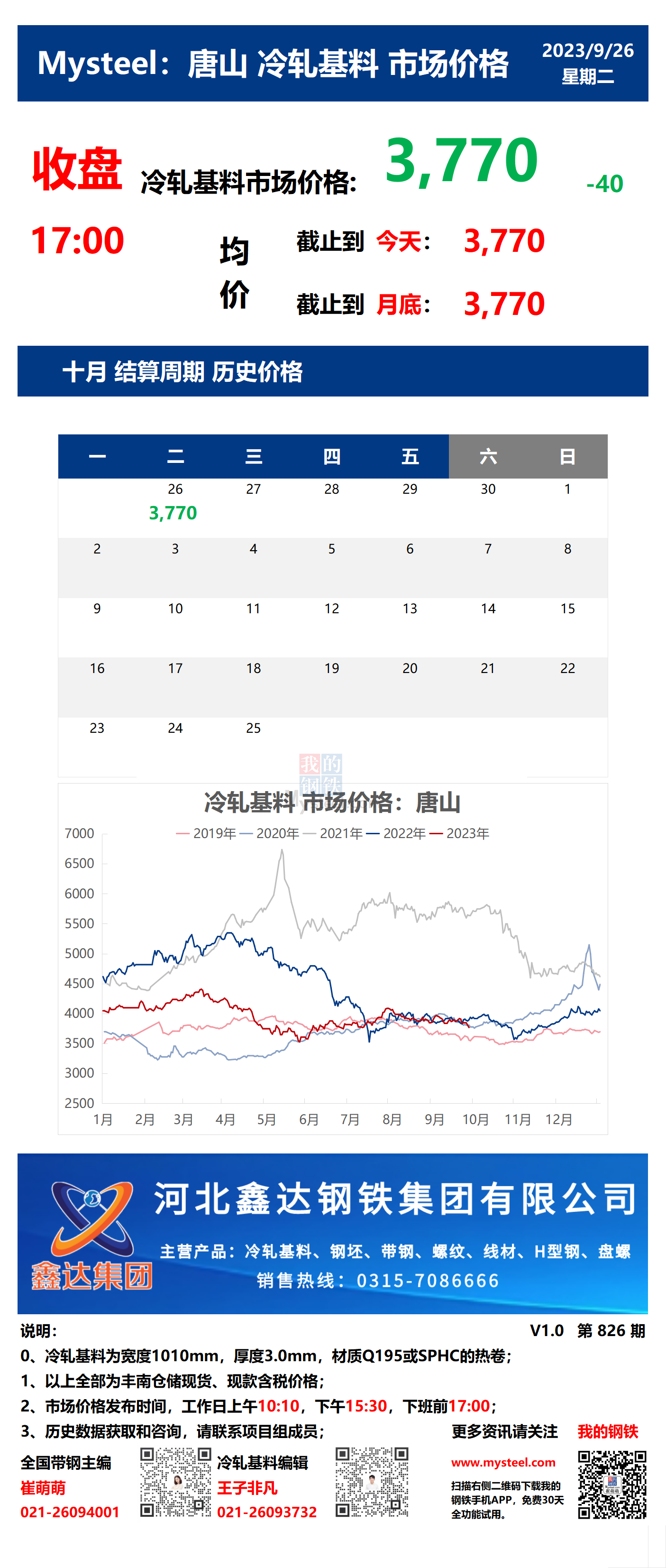 <a href='https://www.mysteel.com/' target='_blank' style='color:#3861ab'>Mysteel</a>：26日唐山冷轧基料市场价格(收盘17:00)