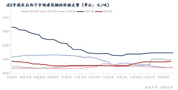 <a href='https://m.mysteel.com/' target='_blank' style='color:#3861ab'>Mysteel</a>节后预测：西宁市场建筑钢材价格或窄幅震荡