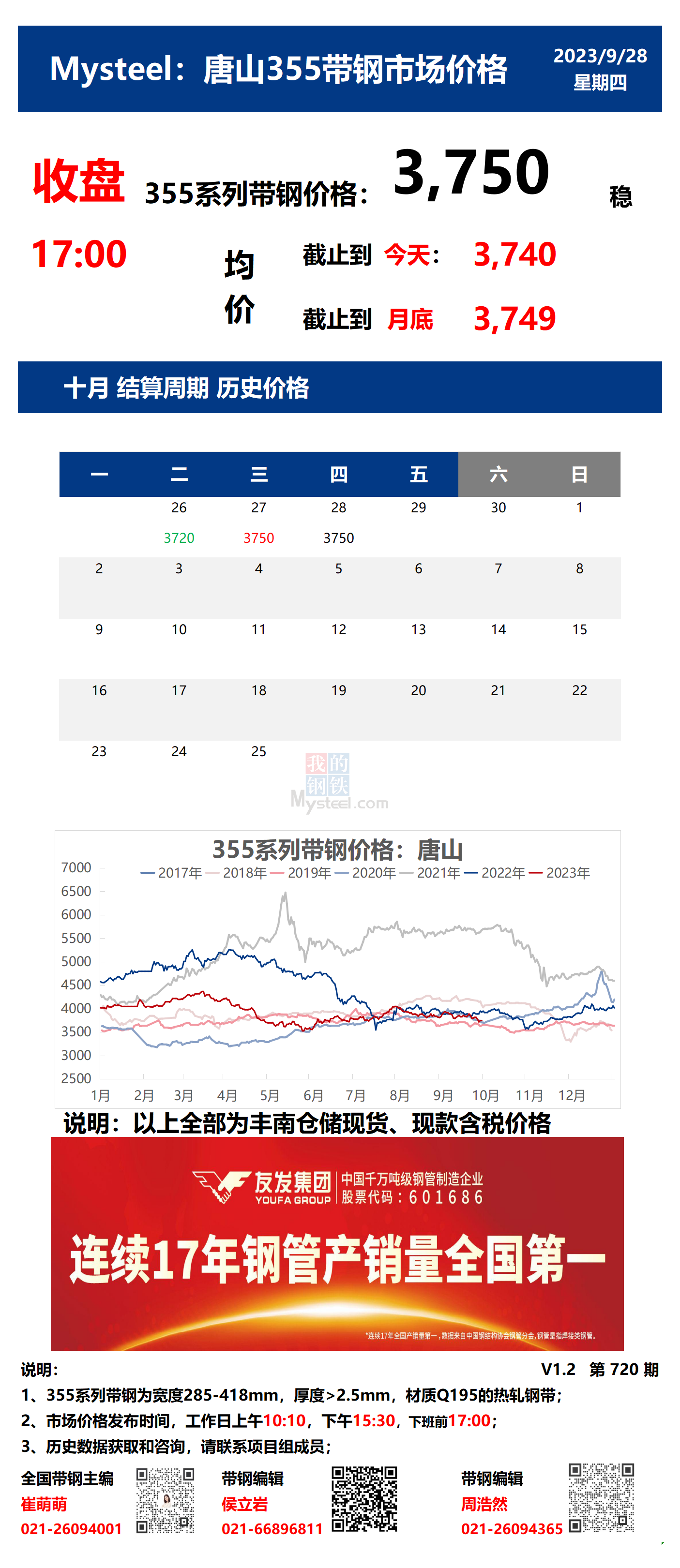 <a href='https://m.mysteel.com/' target='_blank' style='color:#3861ab'>Mysteel</a>：28日唐山355系列带钢市场价格（收盘17:00）