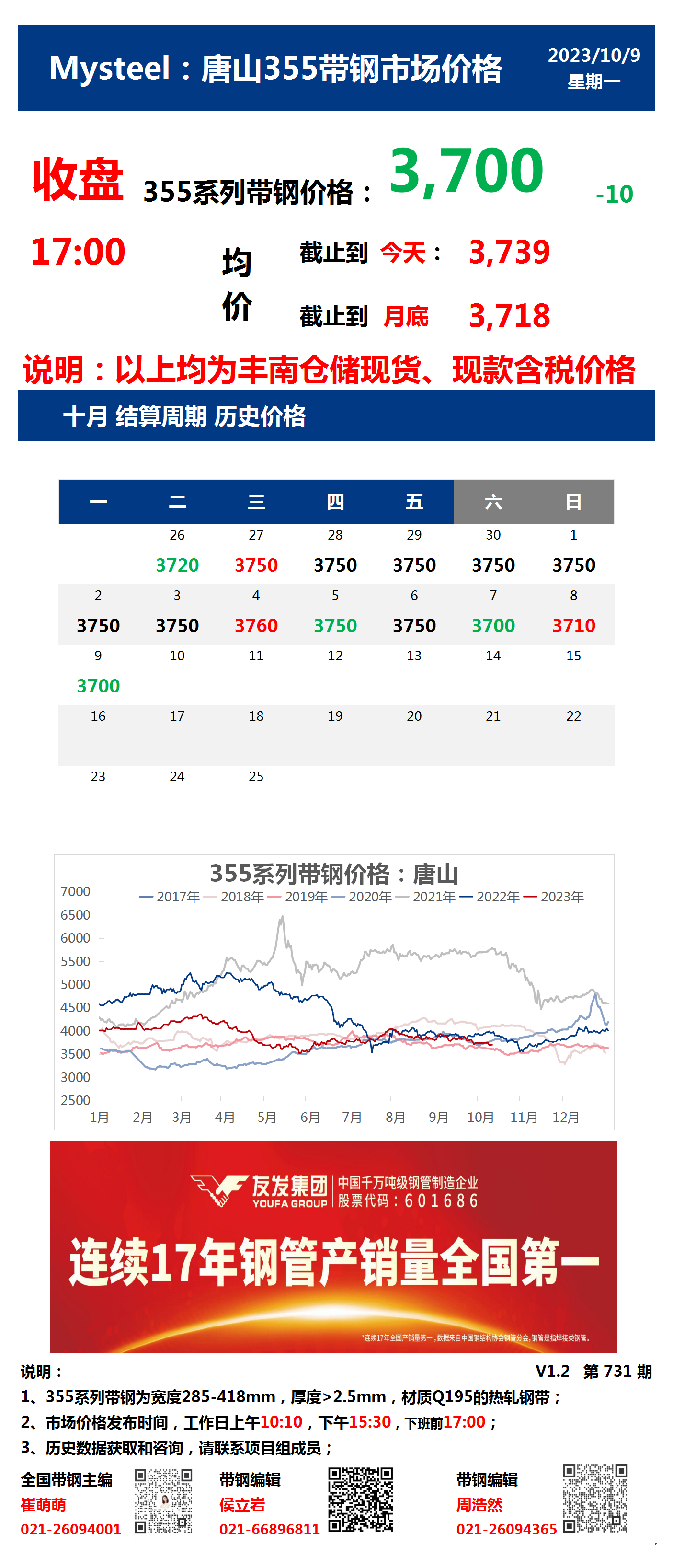 <a href='https://m.mysteel.com/' target='_blank' style='color:#3861ab'>Mysteel</a>：9日唐山355系列带钢市场价格（收盘17:00）