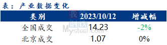 <a href='https://m.mysteel.com/' target='_blank' style='color:#3861ab'>Mysteel</a>早报：北京<a href='https://m.mysteel.com/market/p-968-----010101-0--------1.html' target='_blank' style='color:#3861ab'>建筑钢材</a>价格预计维持平稳运行