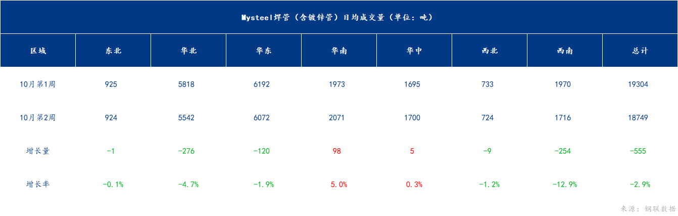 企业微信截图_16971884422462